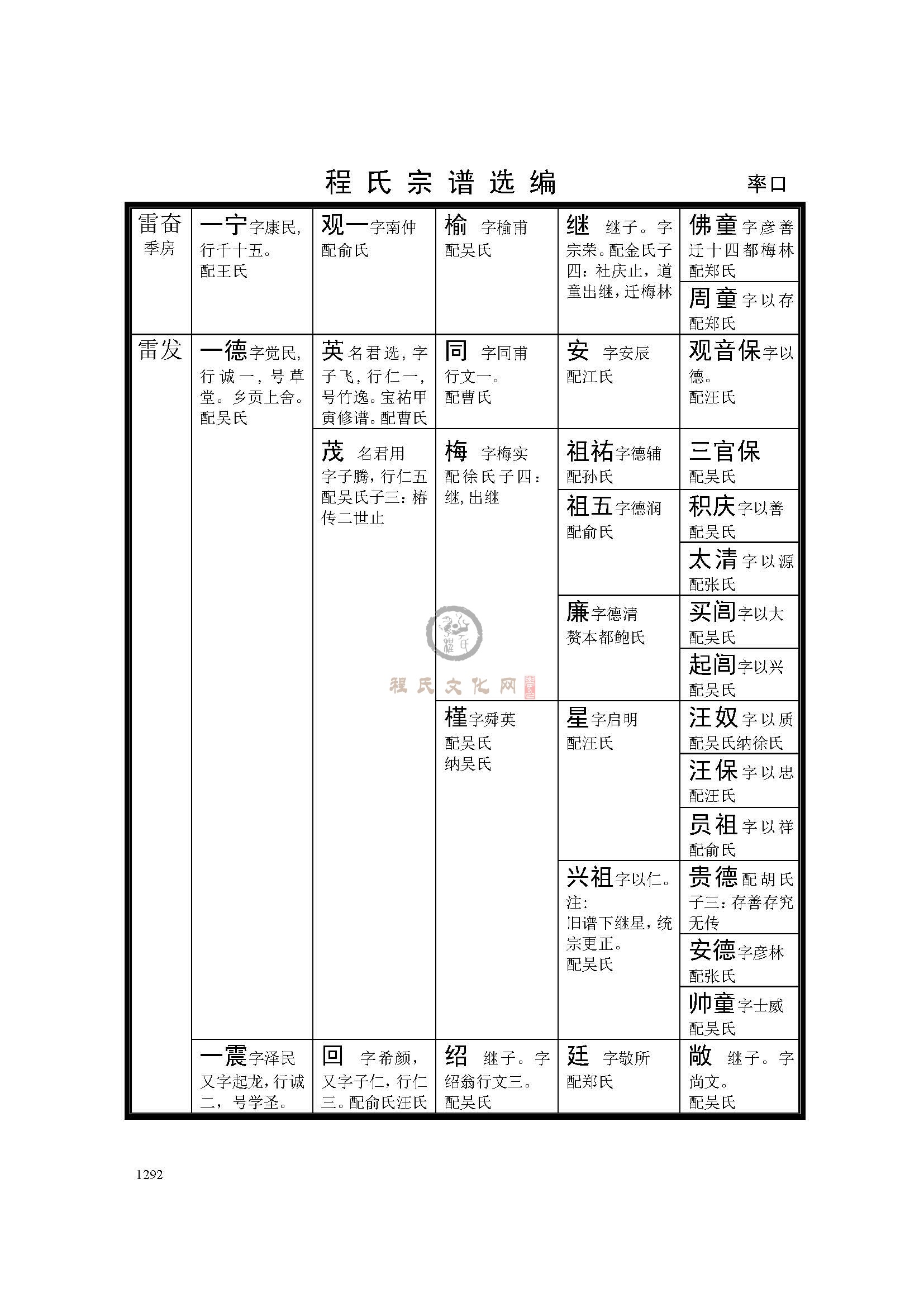 休宁率口支系 (6).jpg