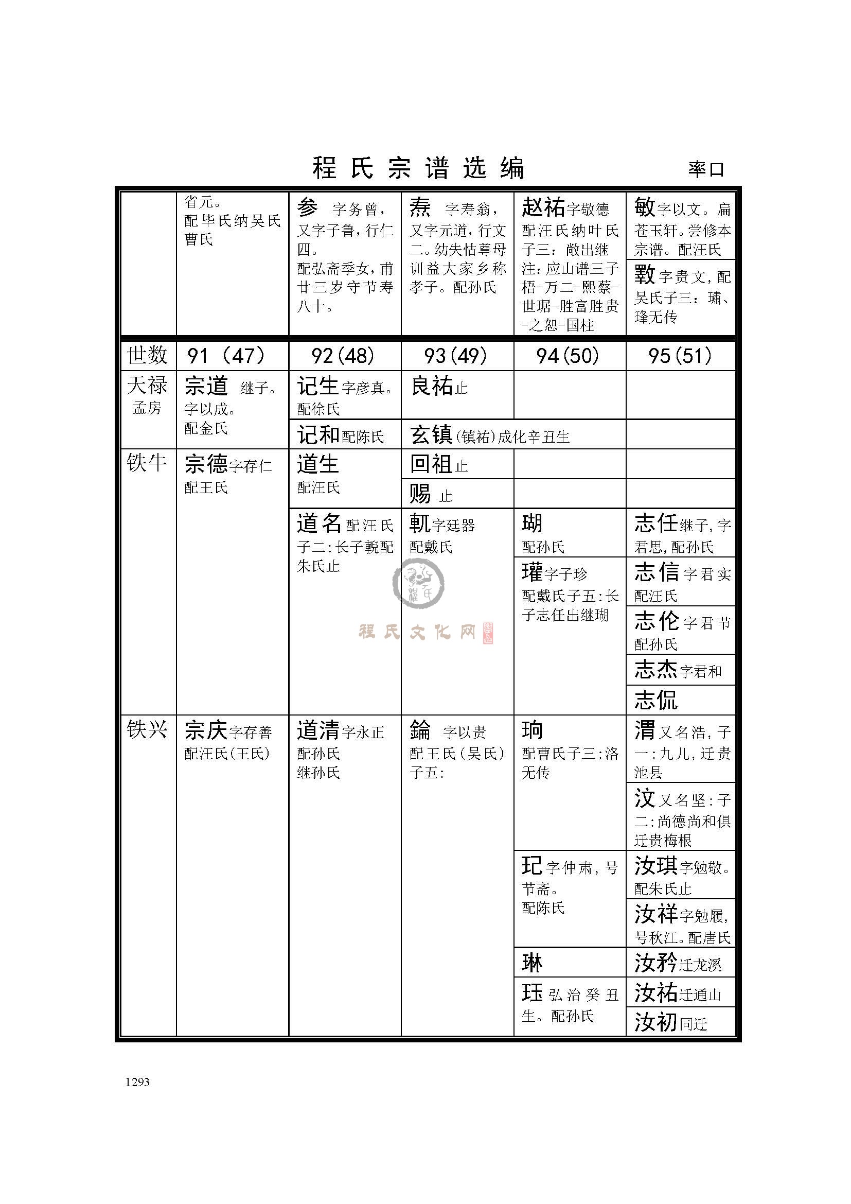 休宁率口支系 (7).jpg