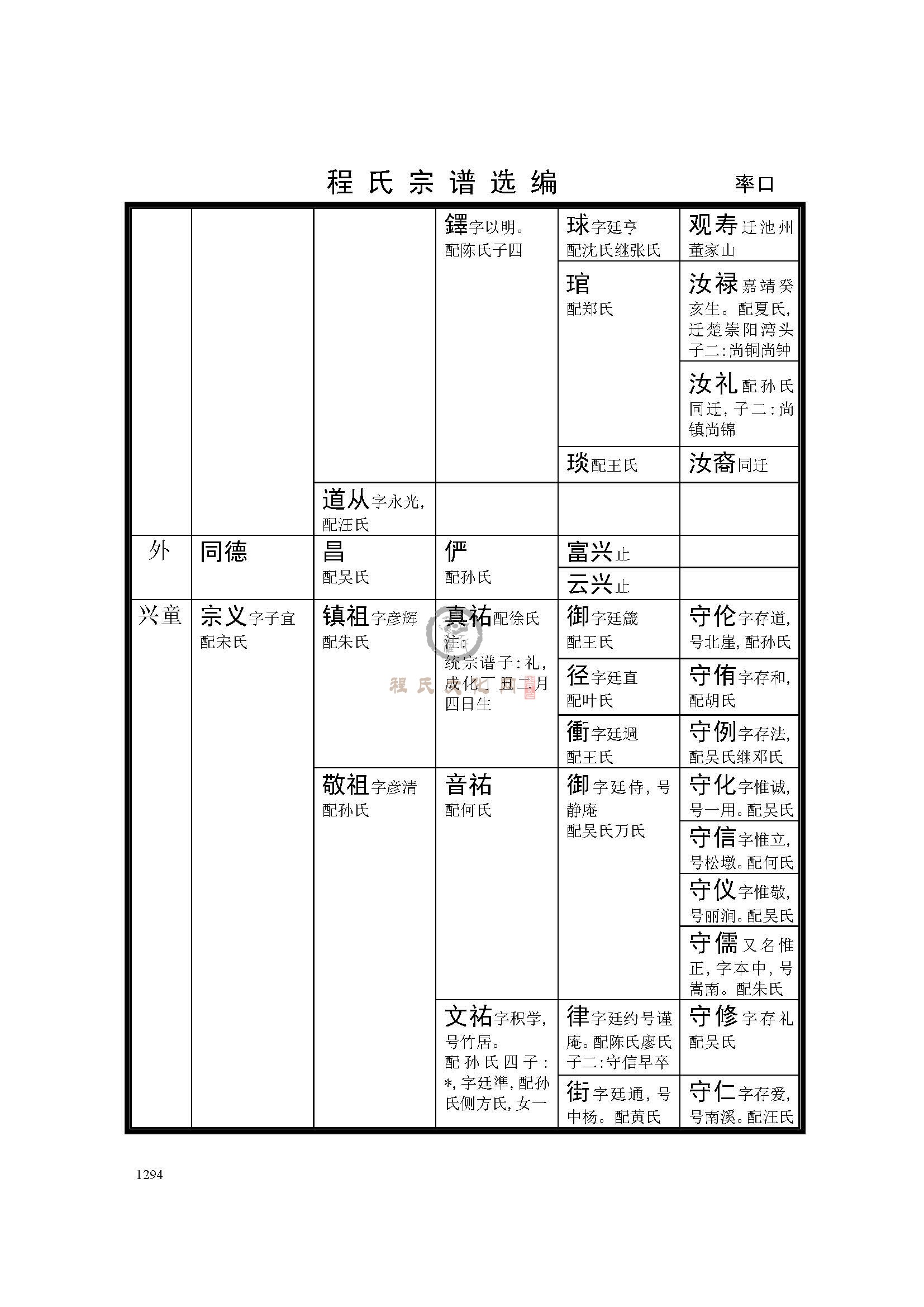 休宁率口支系 (8).jpg