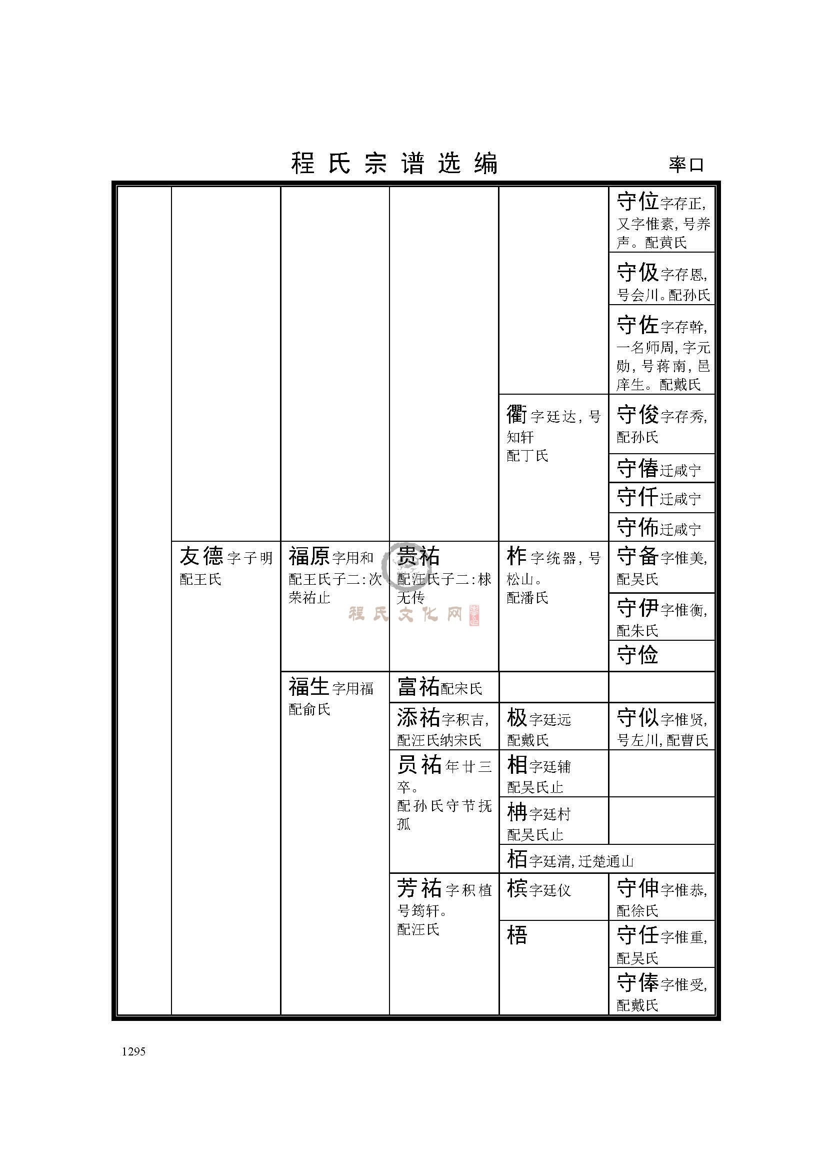 休宁率口支系 (9).jpg