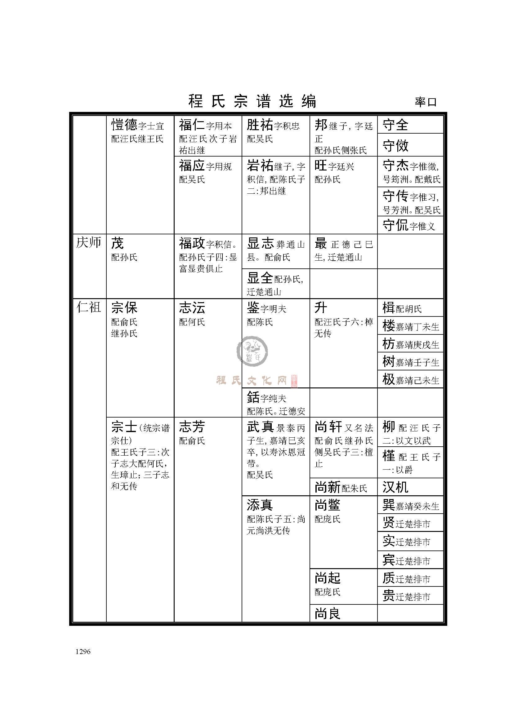 休宁率口支系 (10).jpg