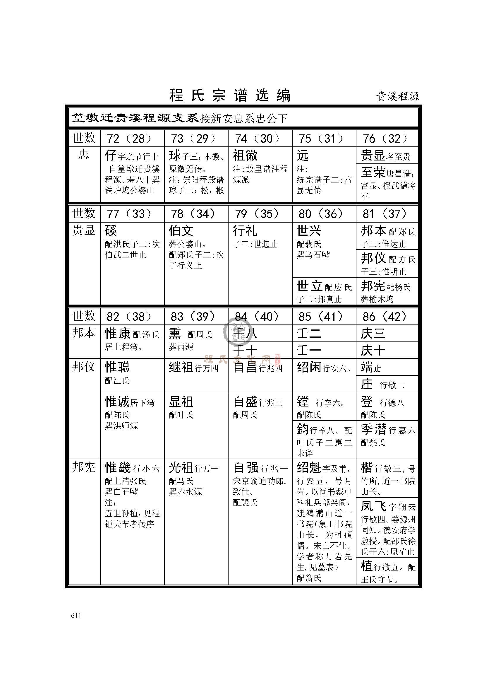 贵溪程源支系 (1).jpg