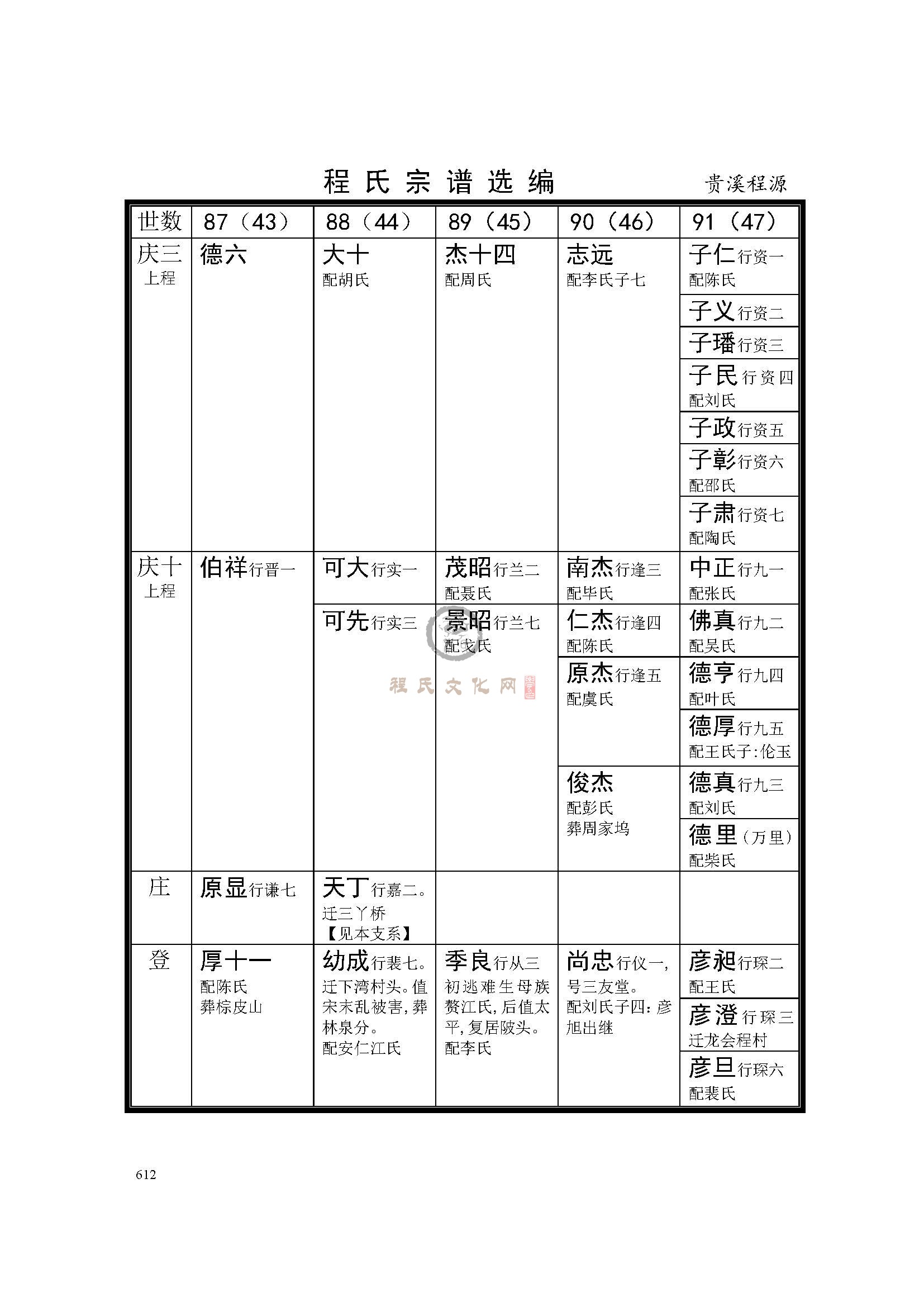 贵溪程源支系 (2).jpg