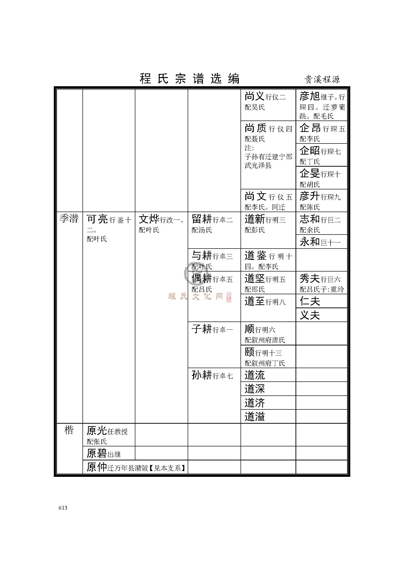 贵溪程源支系 (3).jpg