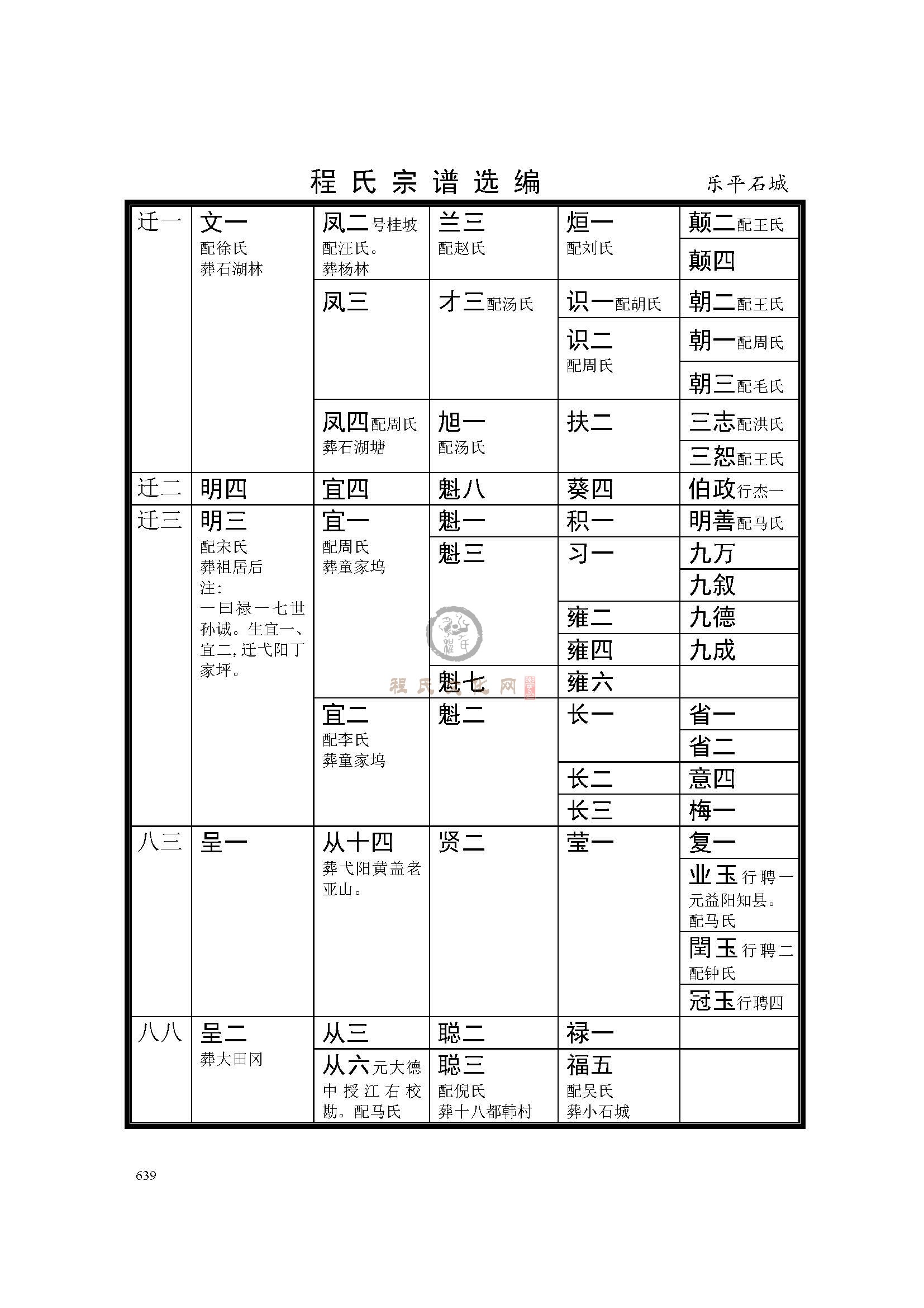 乐平石城支系 (3).jpg
