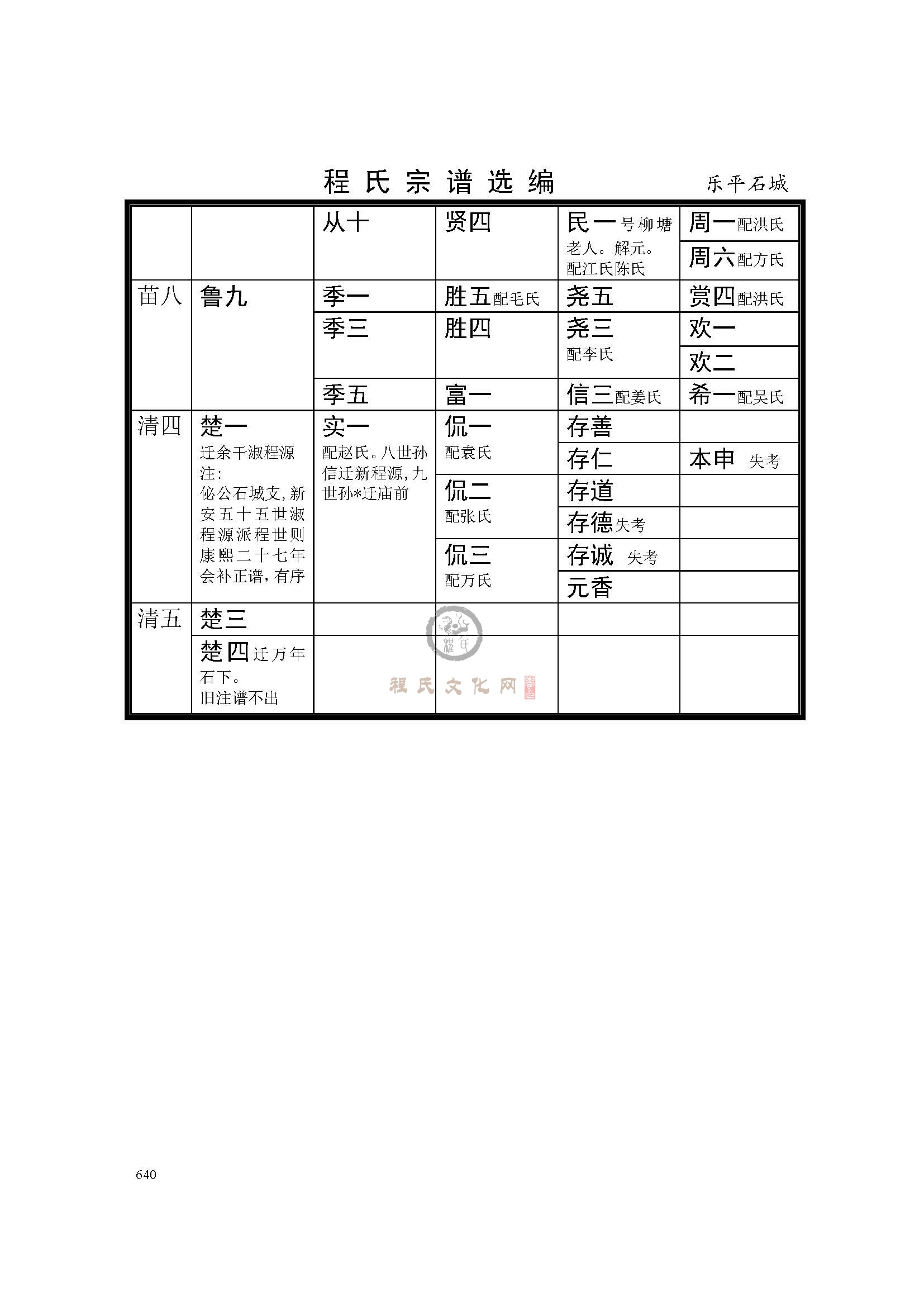 乐平石城支系 (4).jpg