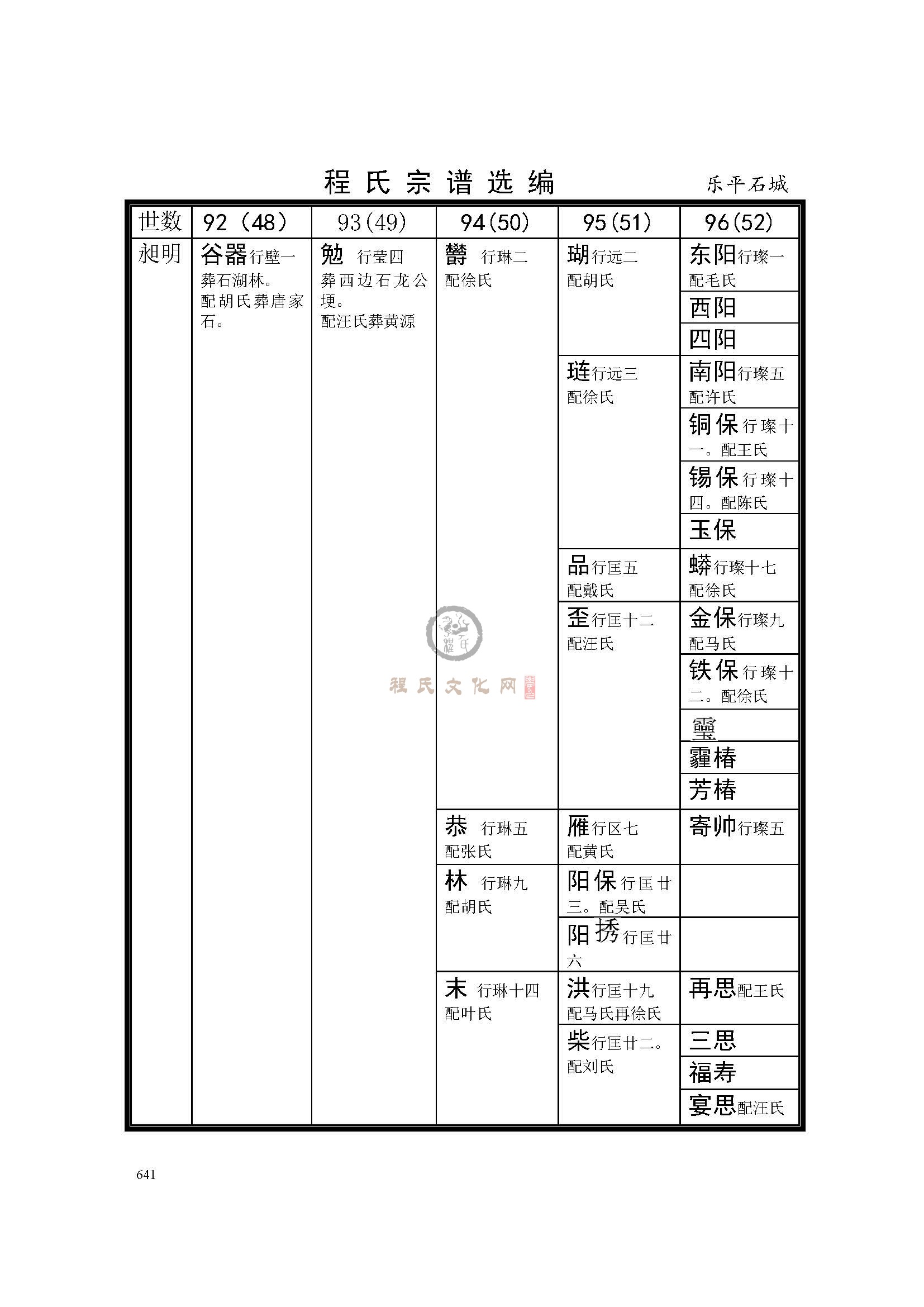 乐平石城支系 (5).jpg