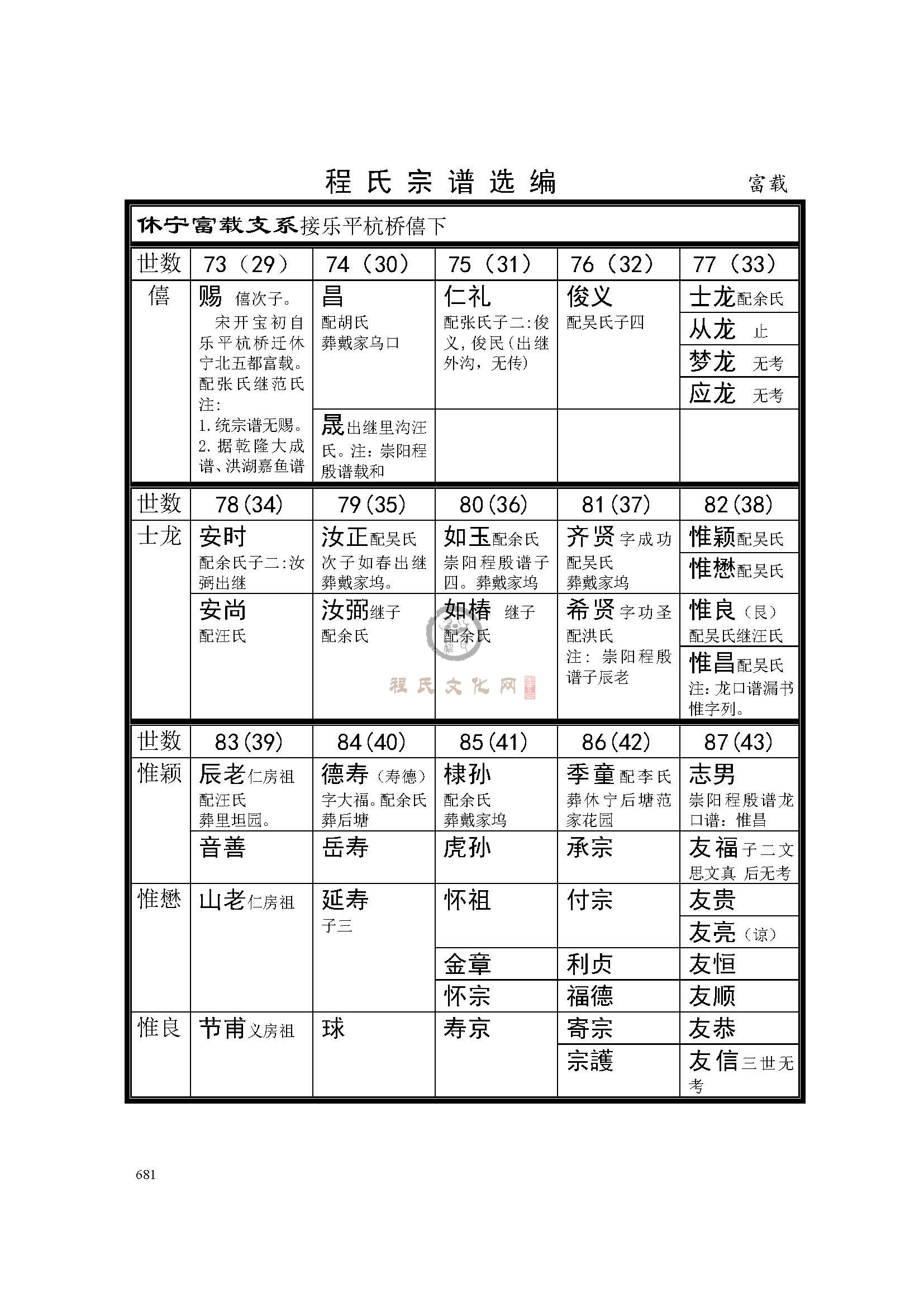 休宁富载支系 (1).jpg