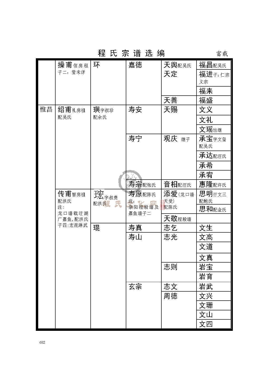 休宁富载支系 (2).jpg