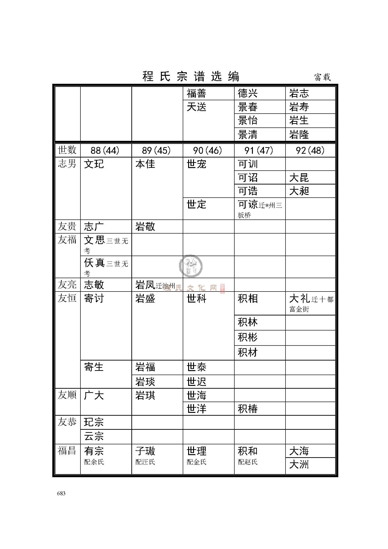 休宁富载支系 (3).jpg