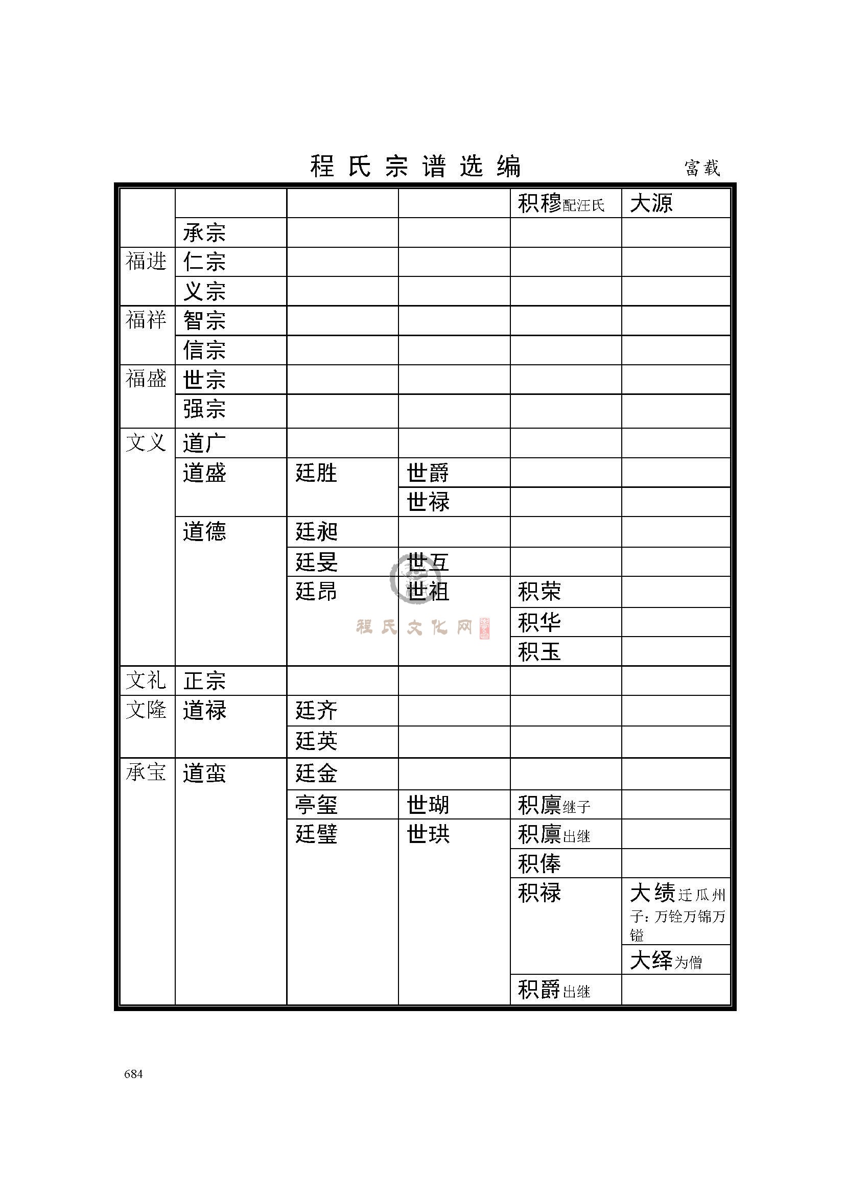 休宁富载支系 (4).jpg