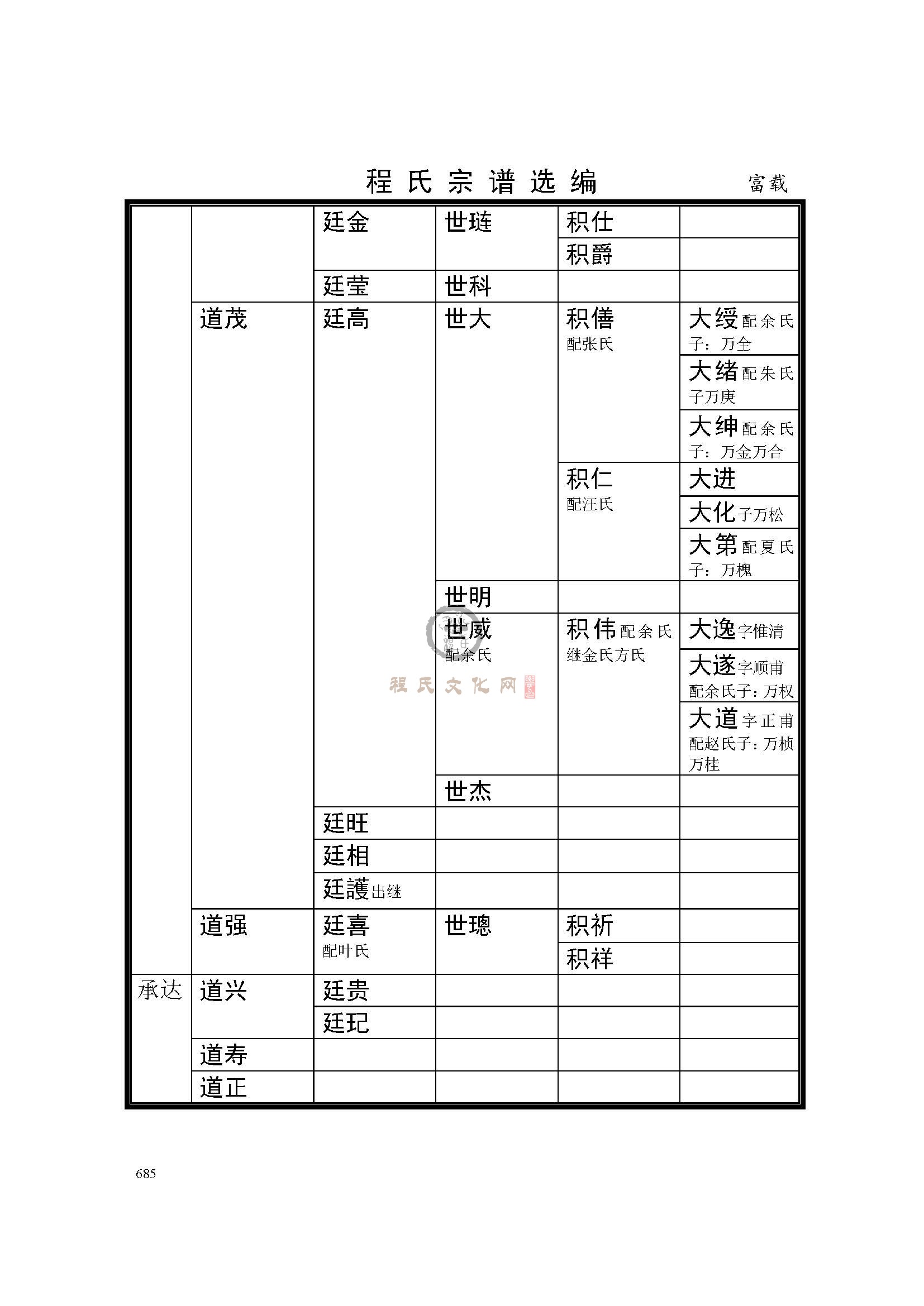 休宁富载支系 (5).jpg