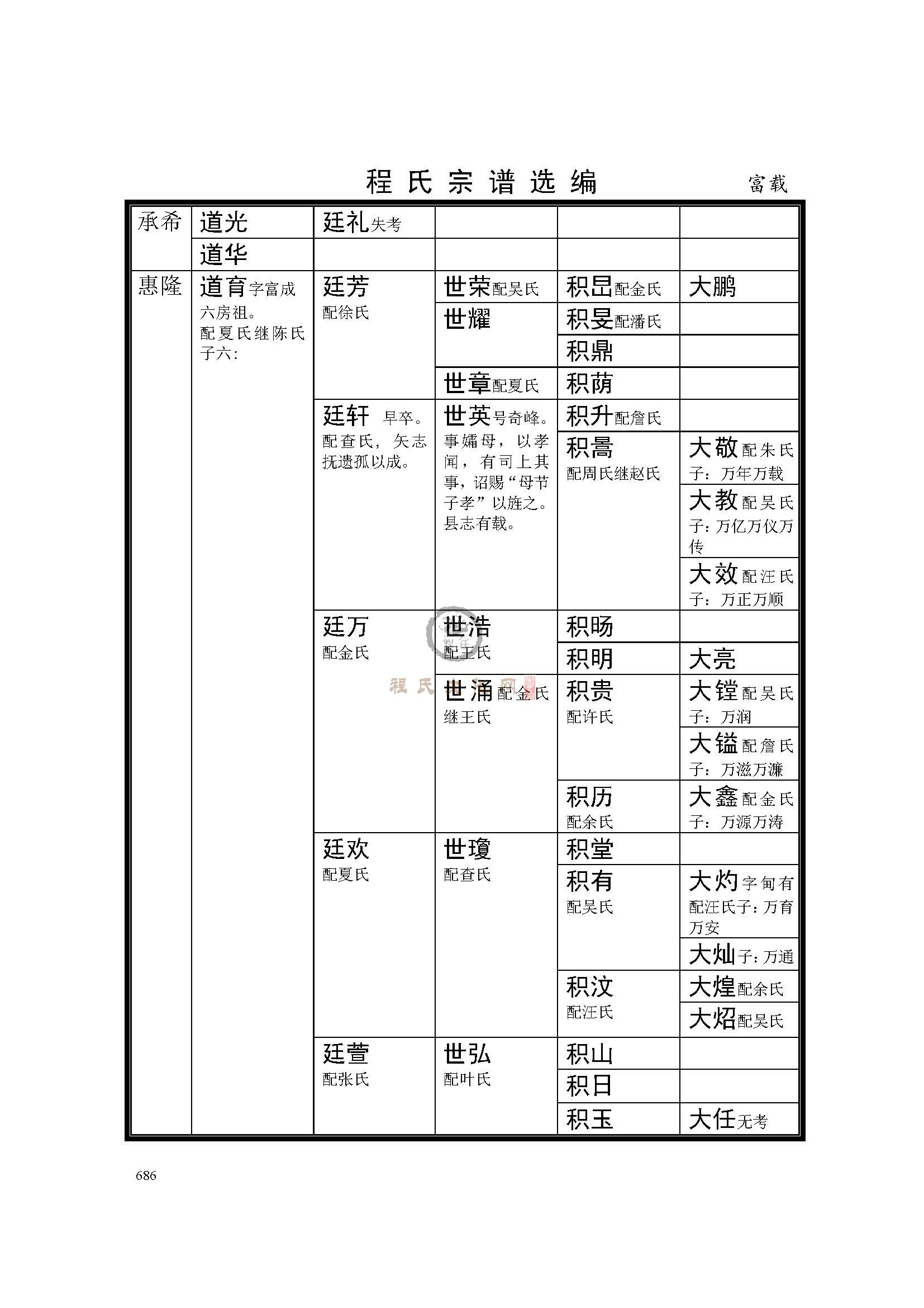 休宁富载支系 (6).jpg