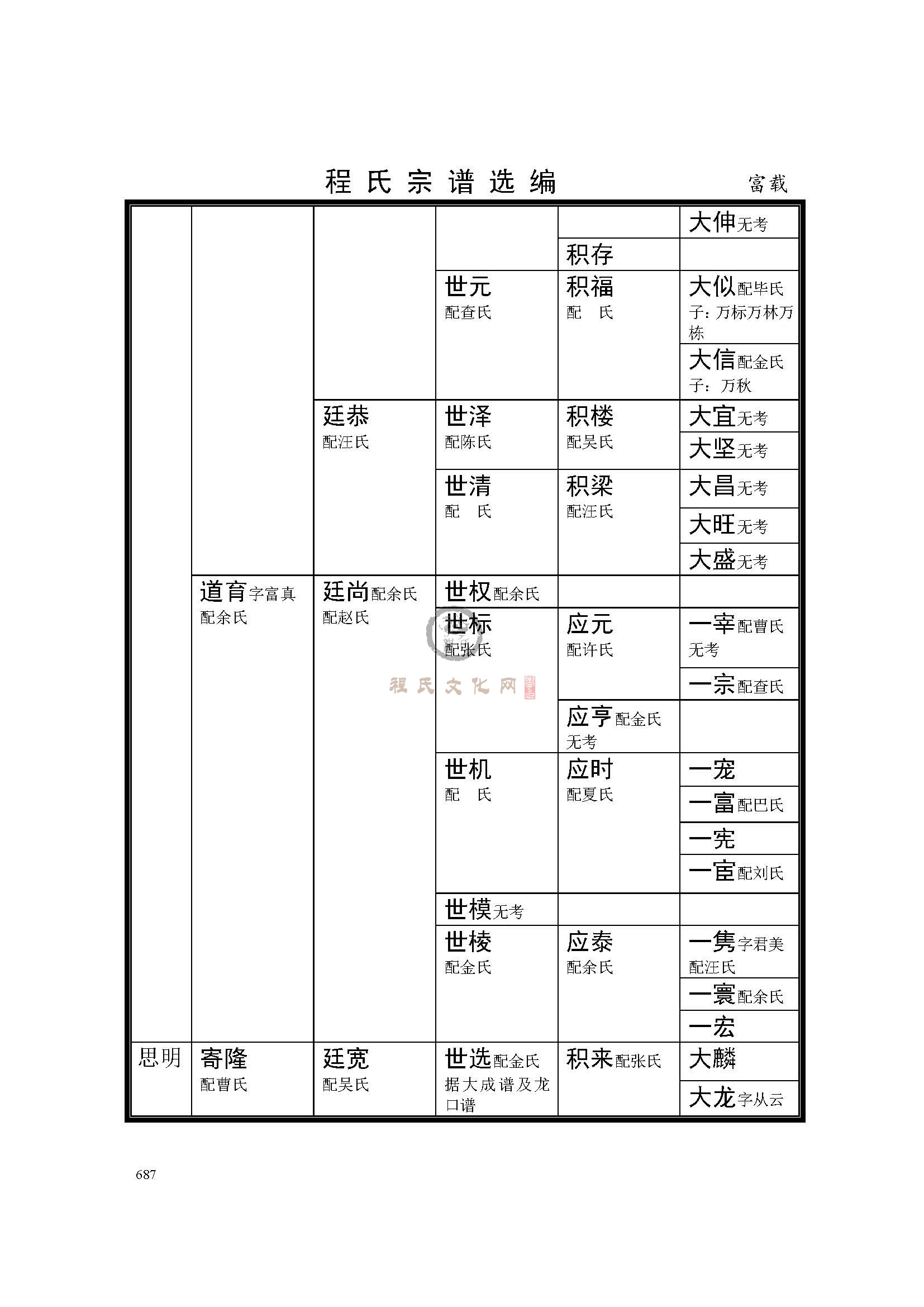 休宁富载支系 (7).jpg