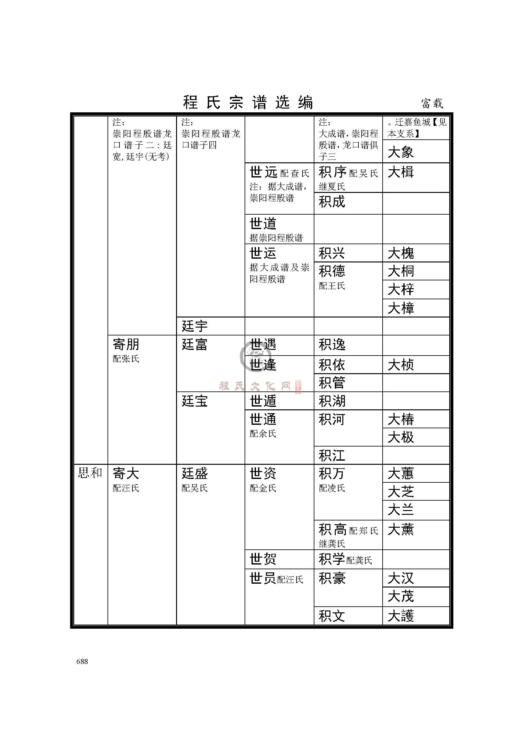 休宁富载支系 (8).jpg