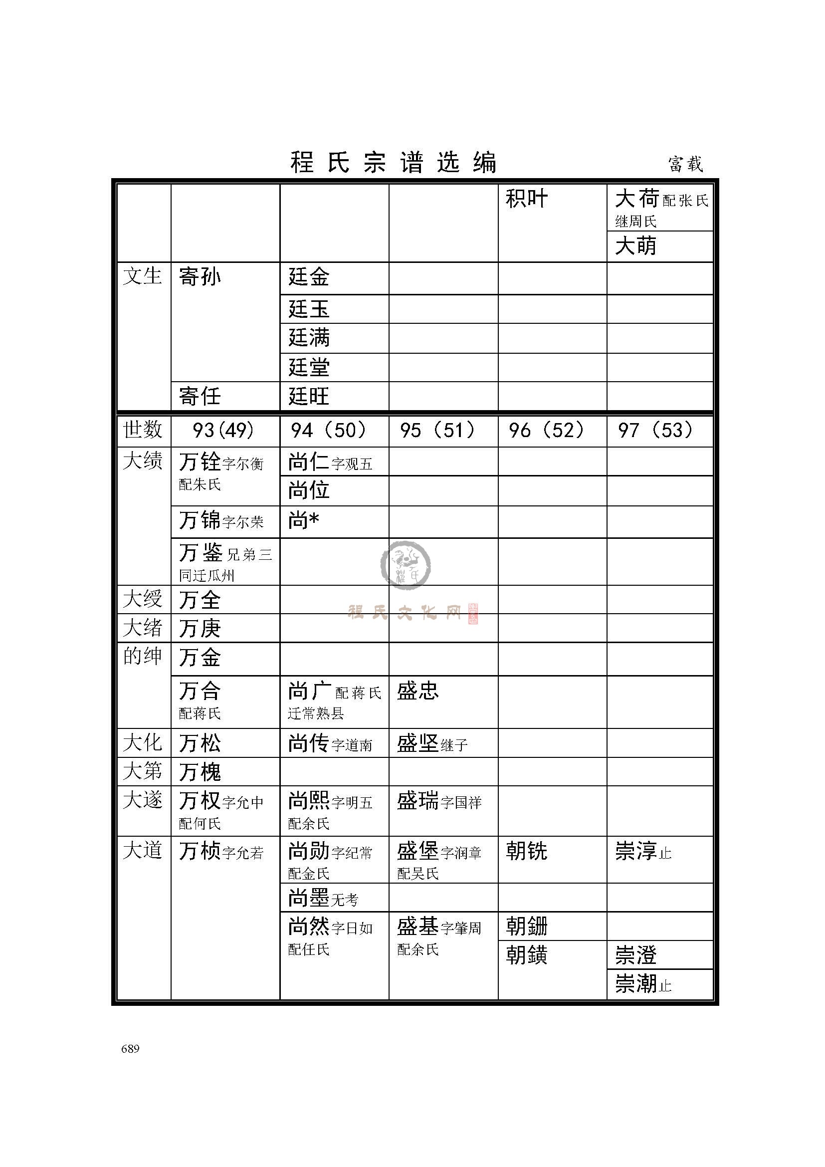 休宁富载支系 (9).jpg