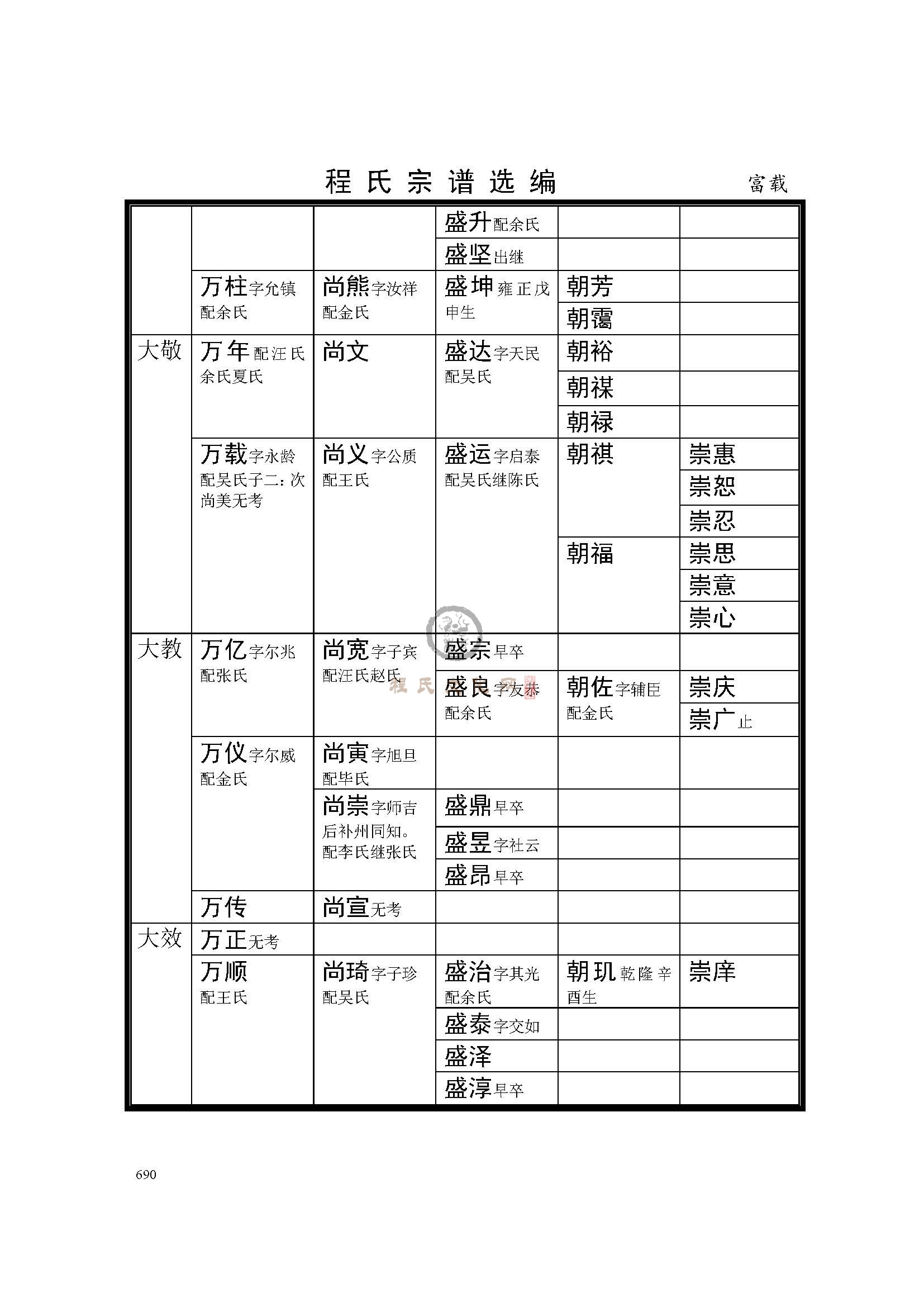休宁富载支系 (10).jpg