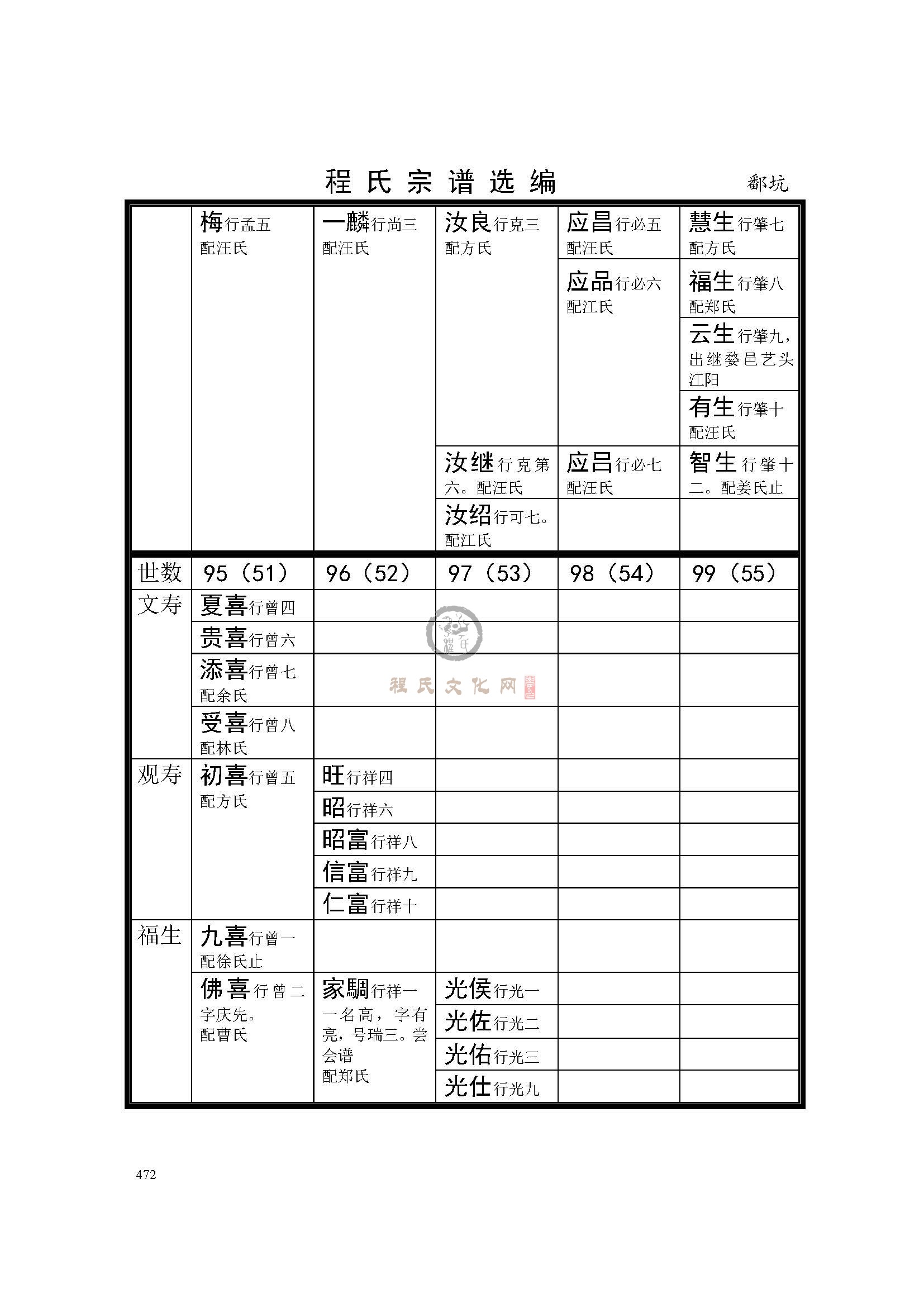 开化鄱坑支系 (3).jpg
