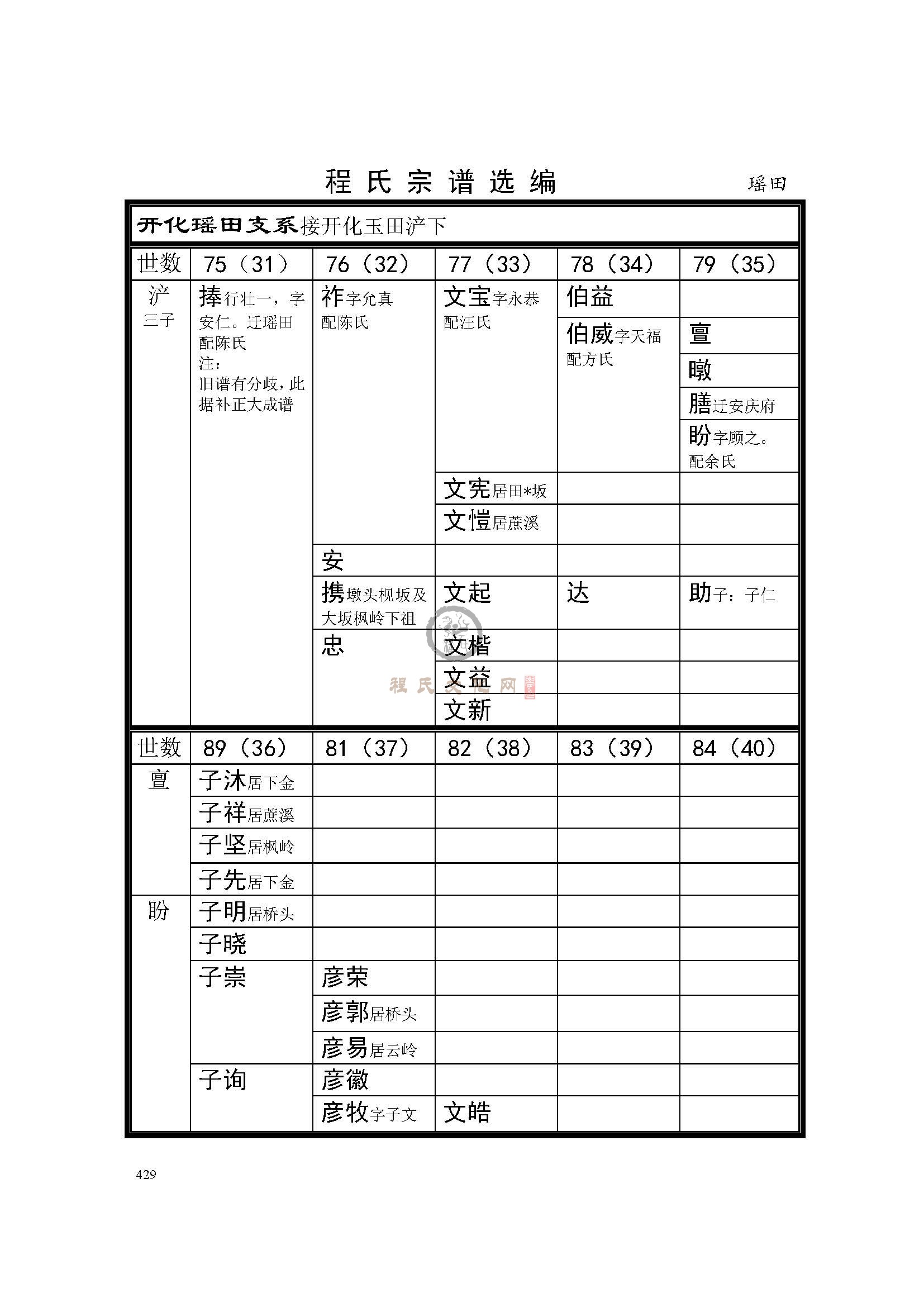 开化瑶田支系 (1).jpg
