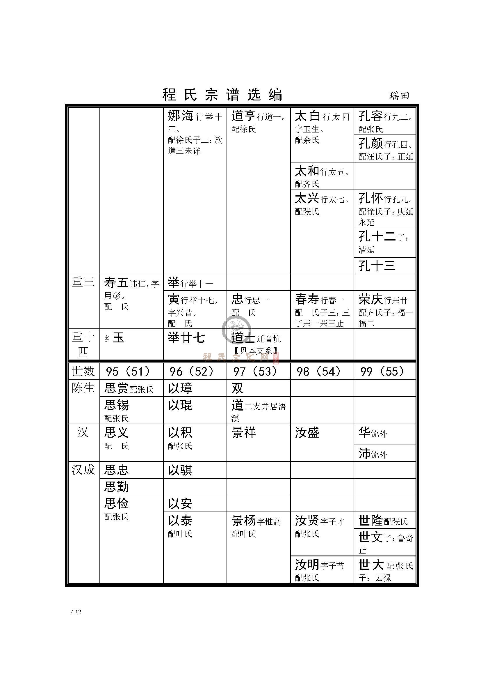开化瑶田支系 (4).jpg