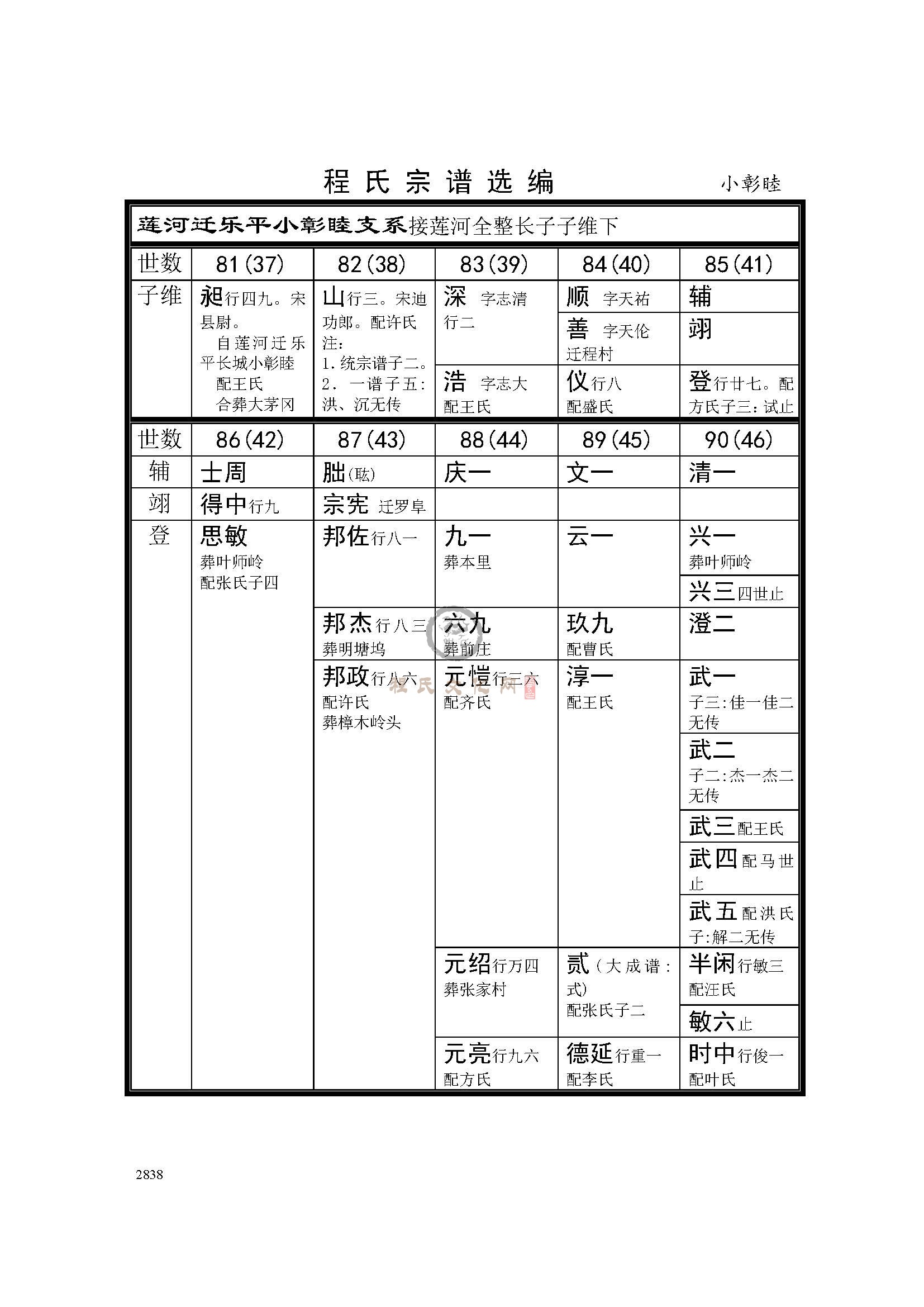 乐平小彰睦支系 (1).jpg