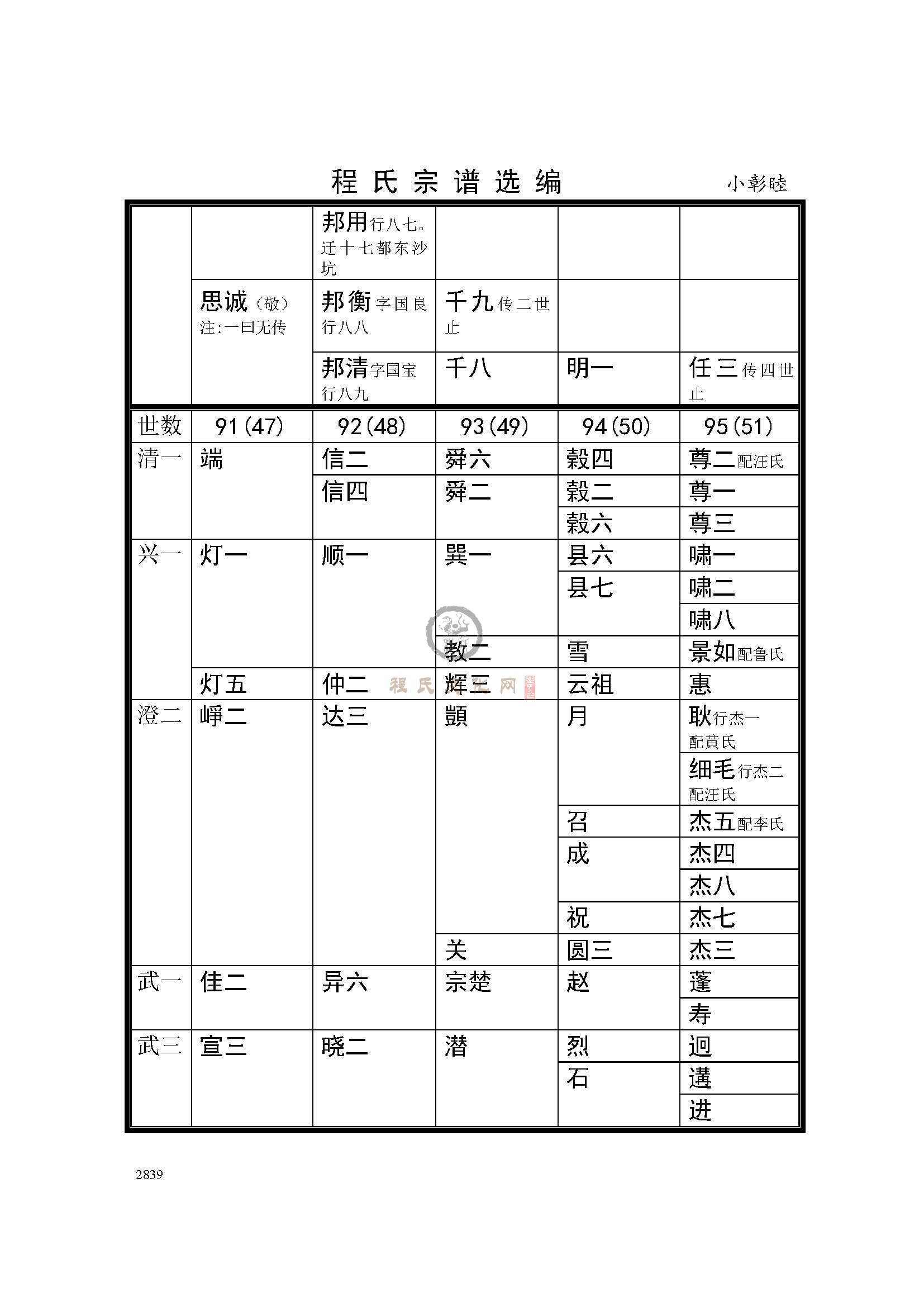 乐平小彰睦支系 (2).jpg