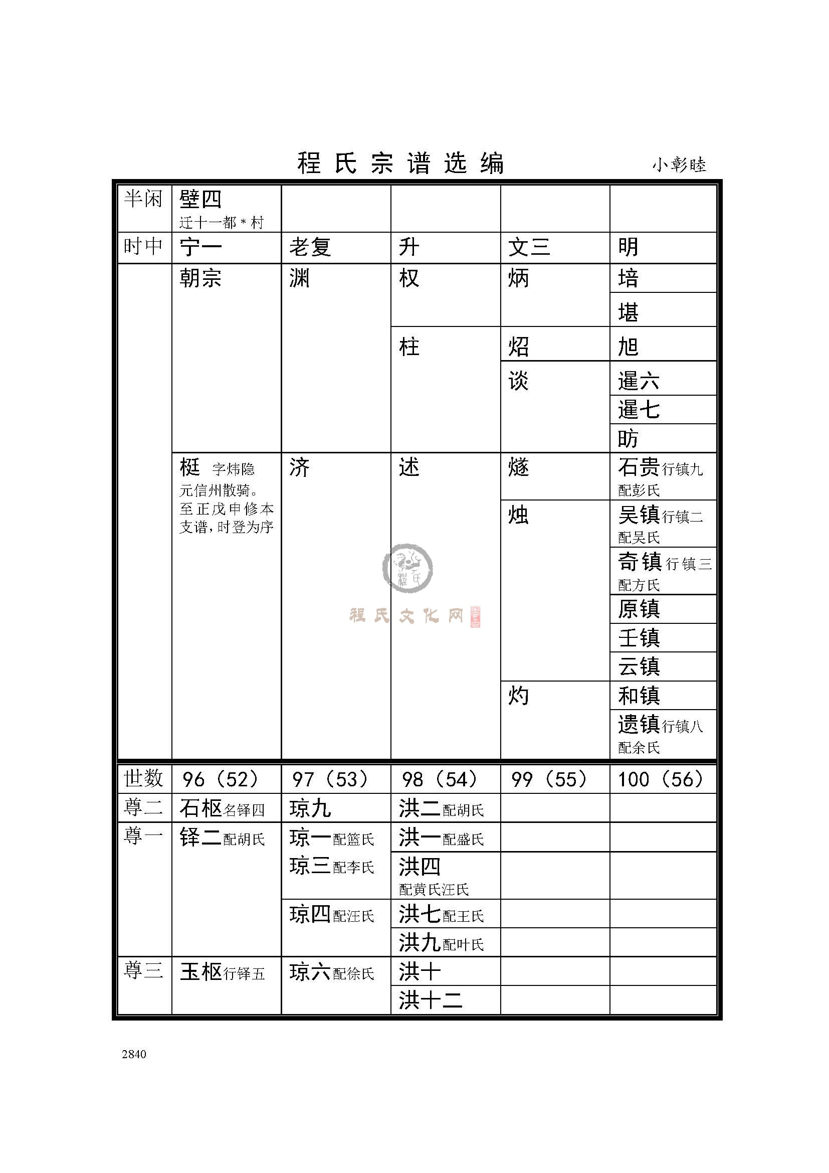乐平小彰睦支系 (3).jpg