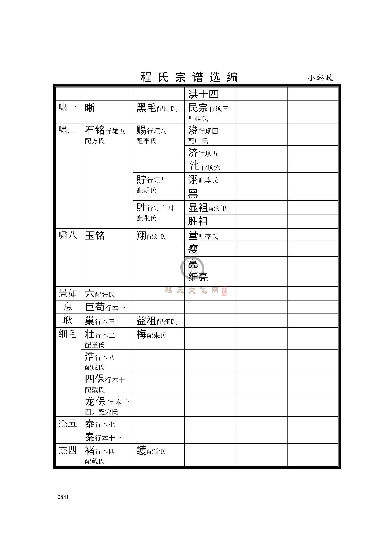 乐平小彰睦支系 (4).jpg