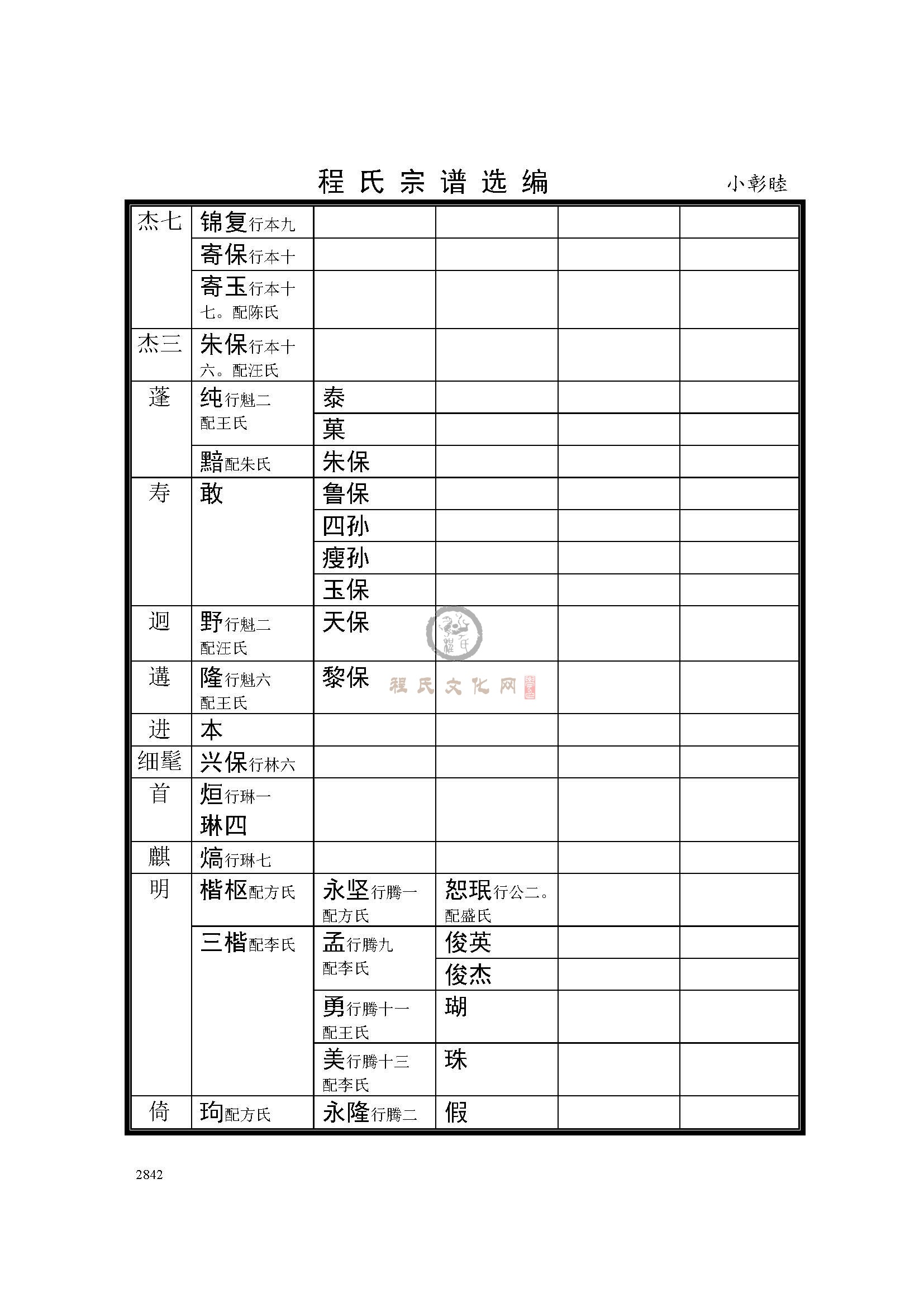 乐平小彰睦支系 (5).jpg