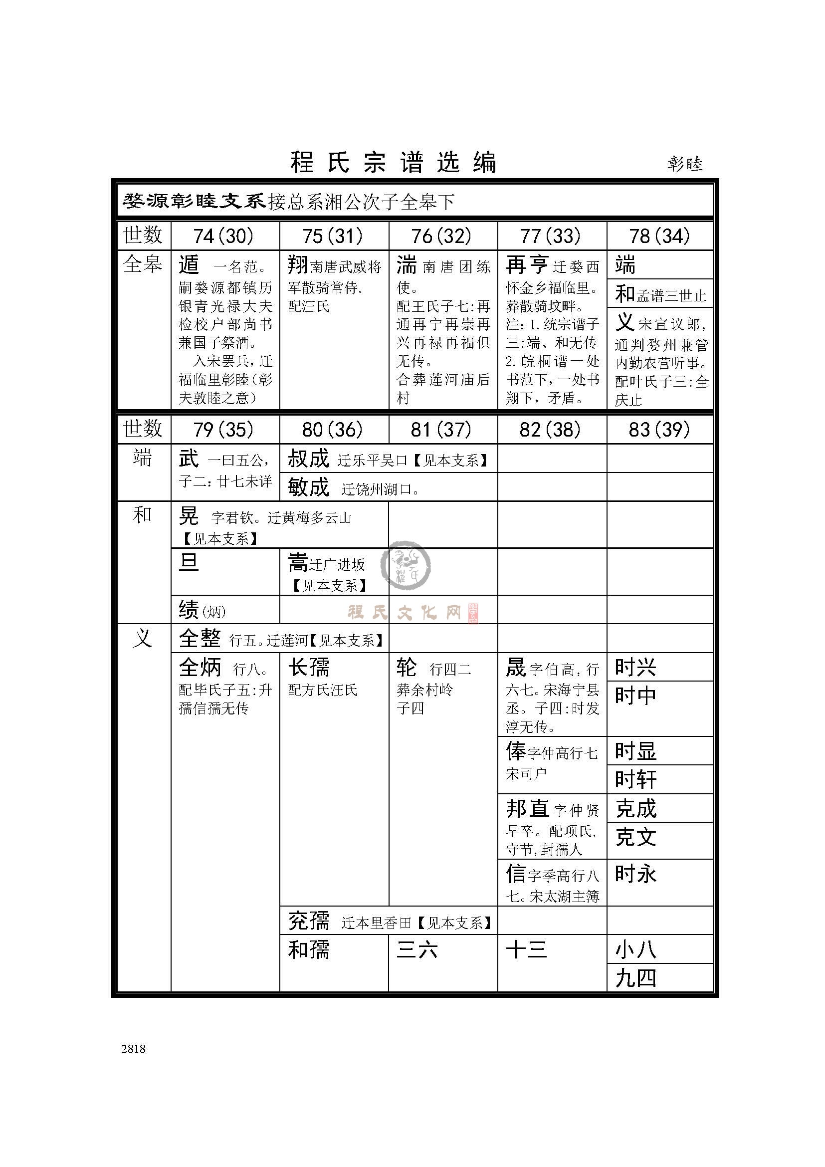 婺源彰睦支系 (1).jpg