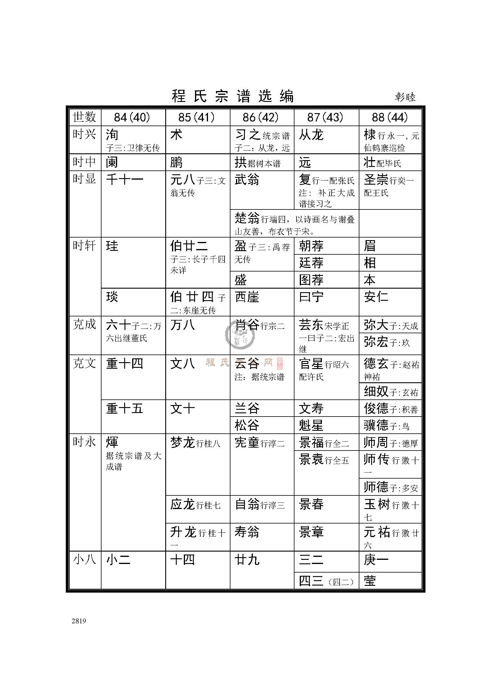 婺源彰睦支系 (2).jpg