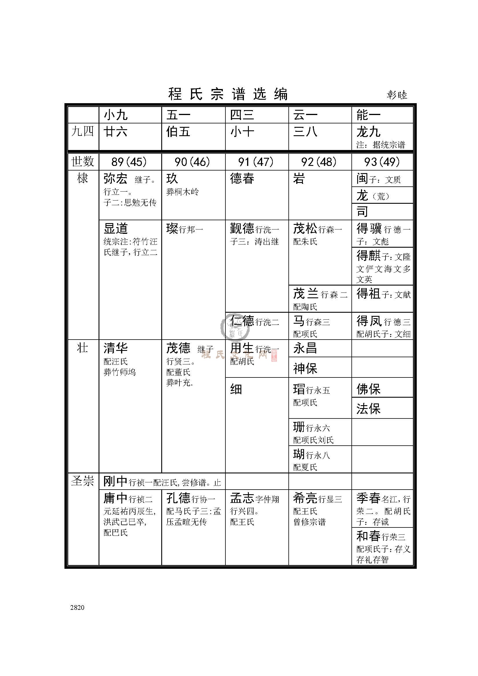 婺源彰睦支系 (3).jpg