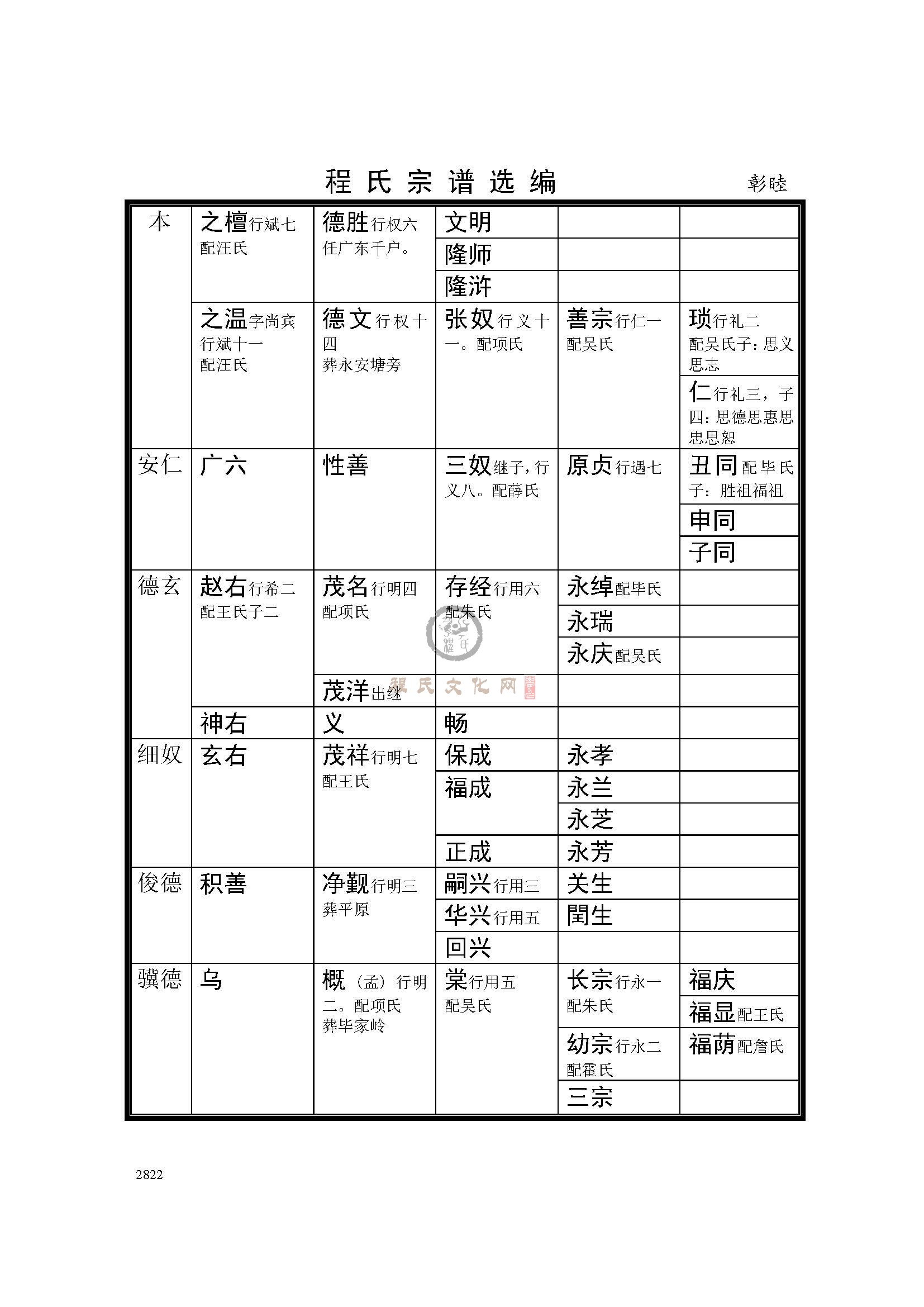 婺源彰睦支系 (5).jpg