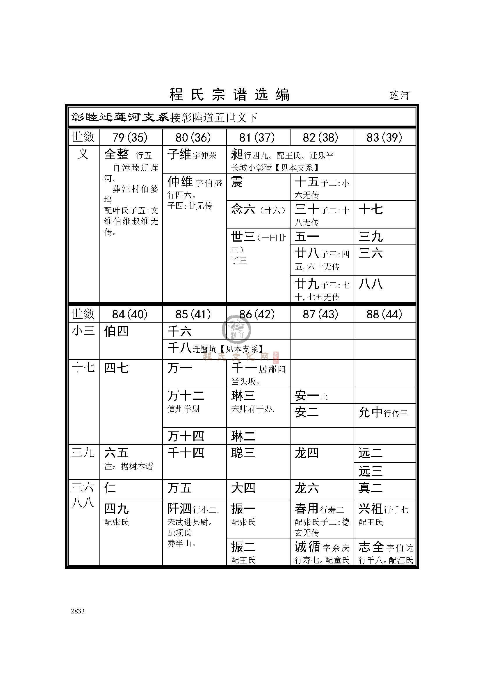 莲河支系 (1).jpg