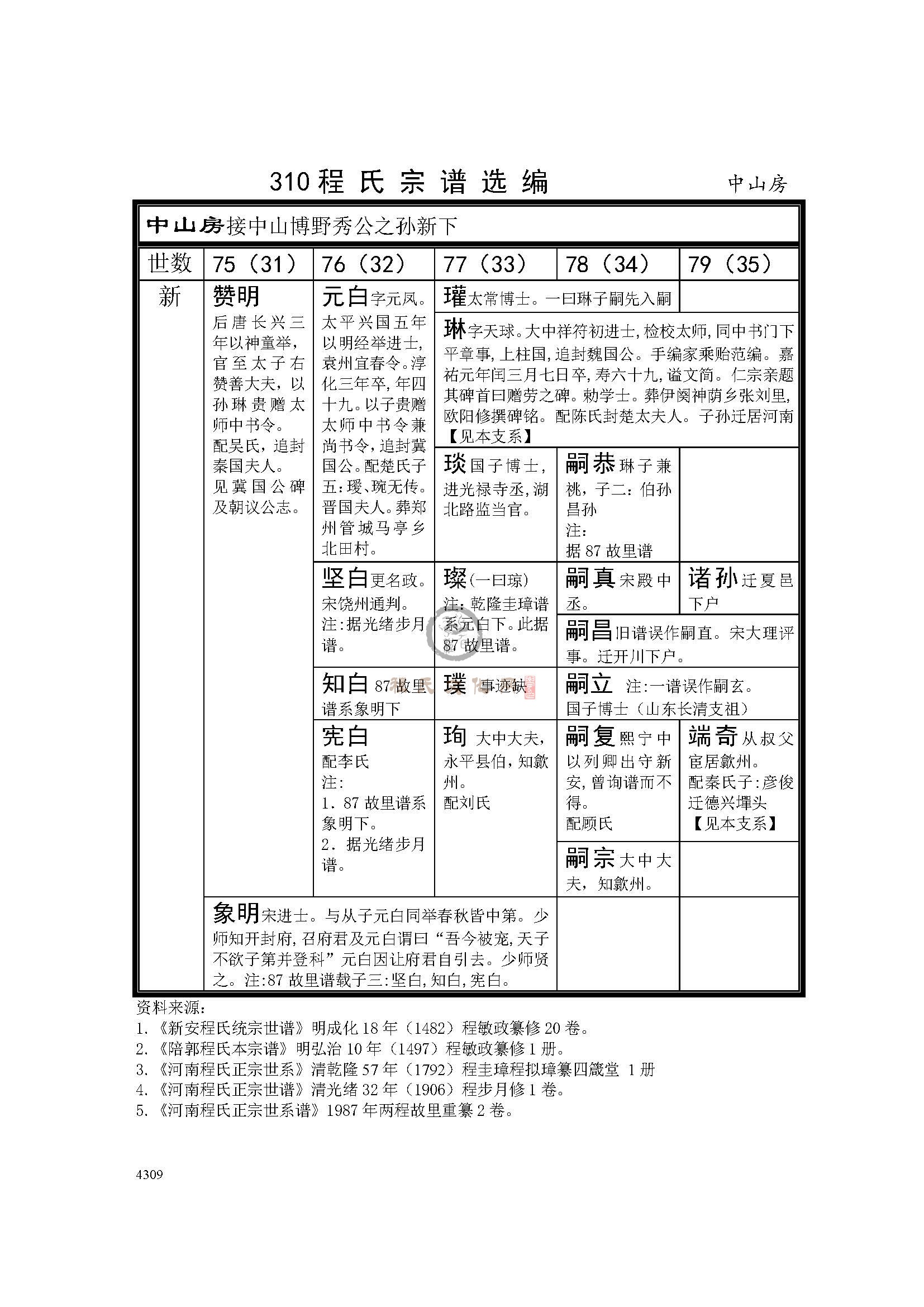 中山房支系.jpg