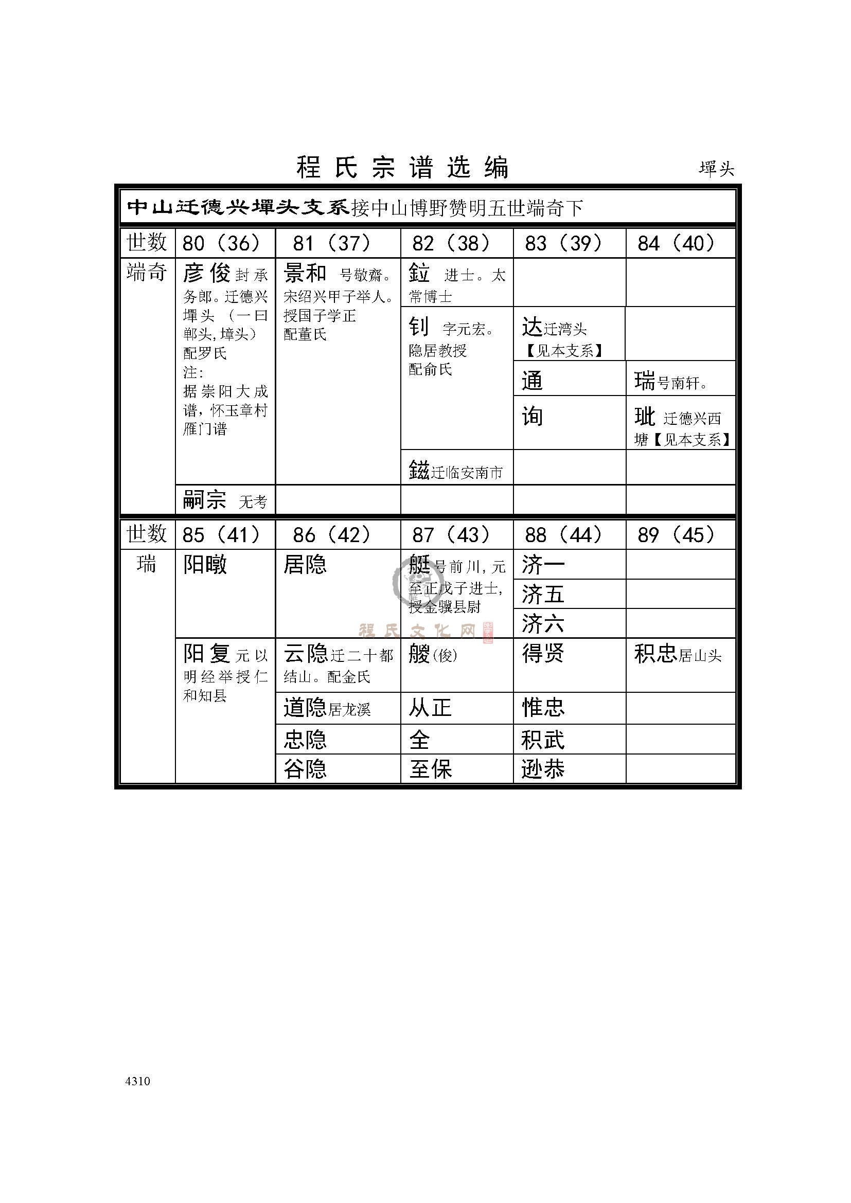 德兴掸头支系.jpg