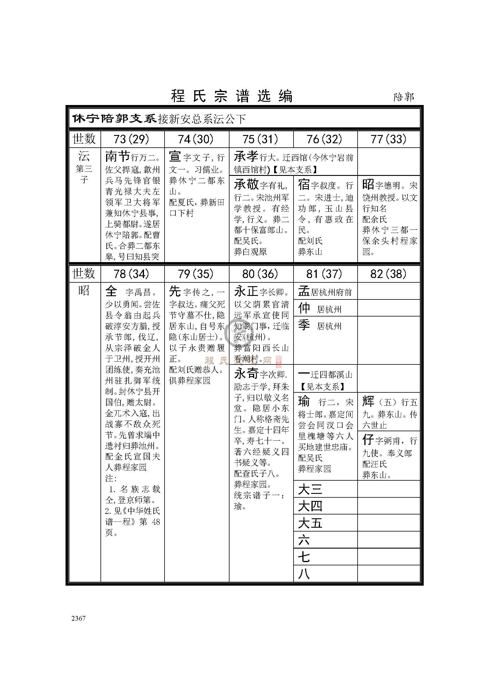 休宁陪郭支系 (1).jpg