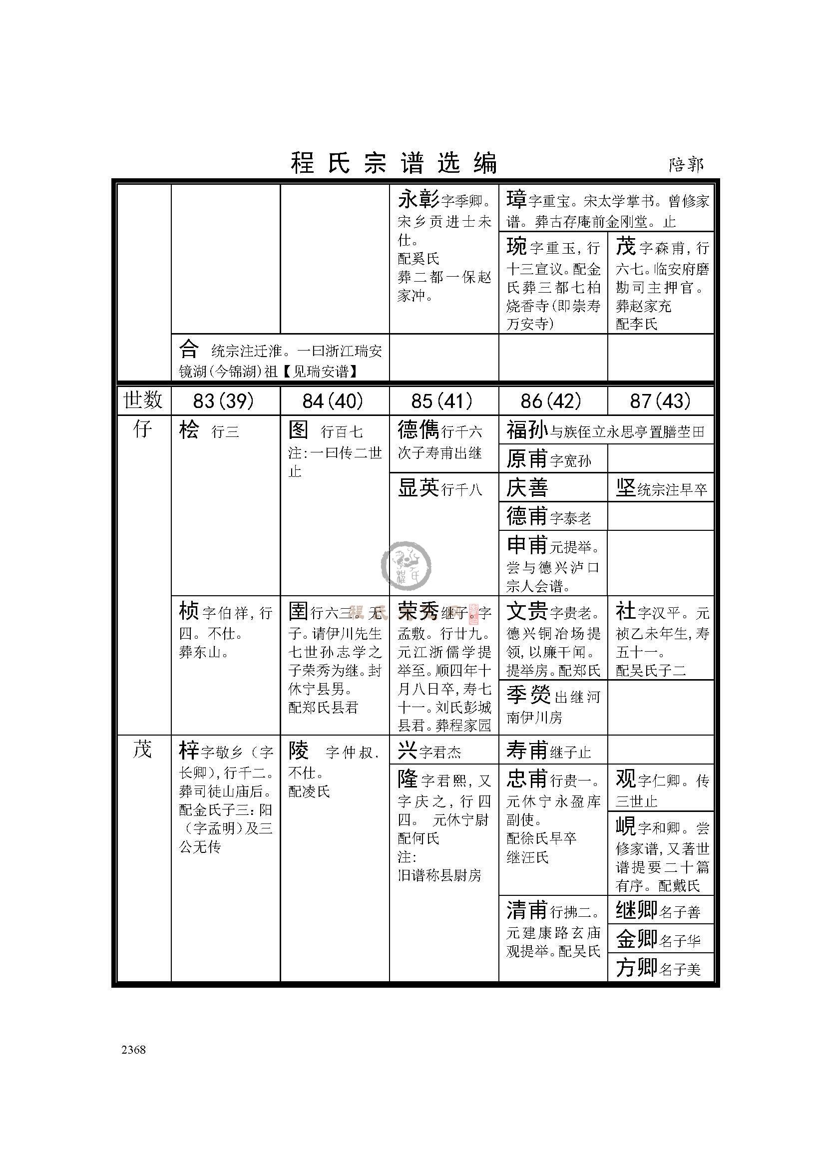 休宁陪郭支系 (2).jpg