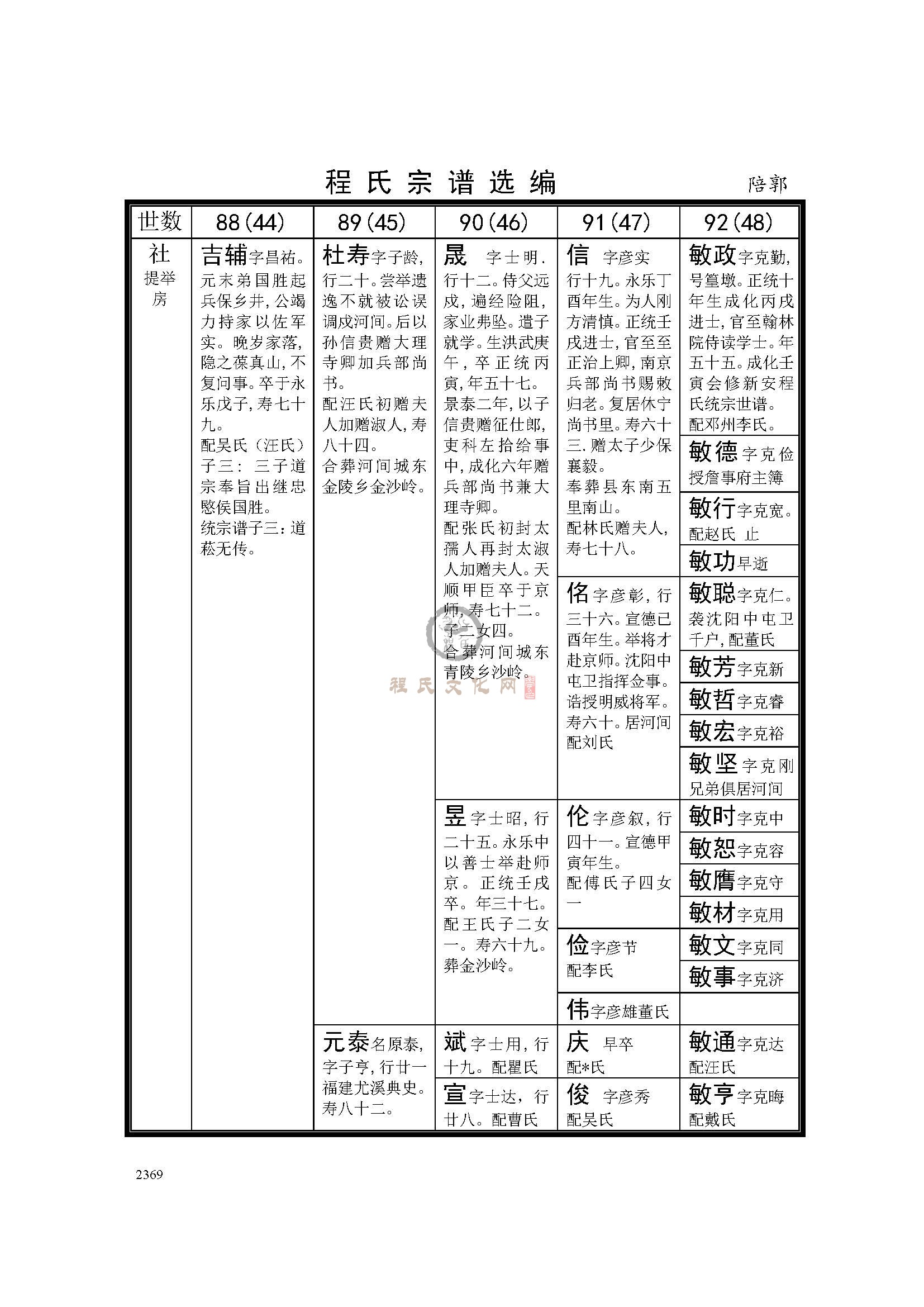 休宁陪郭支系 (3).jpg