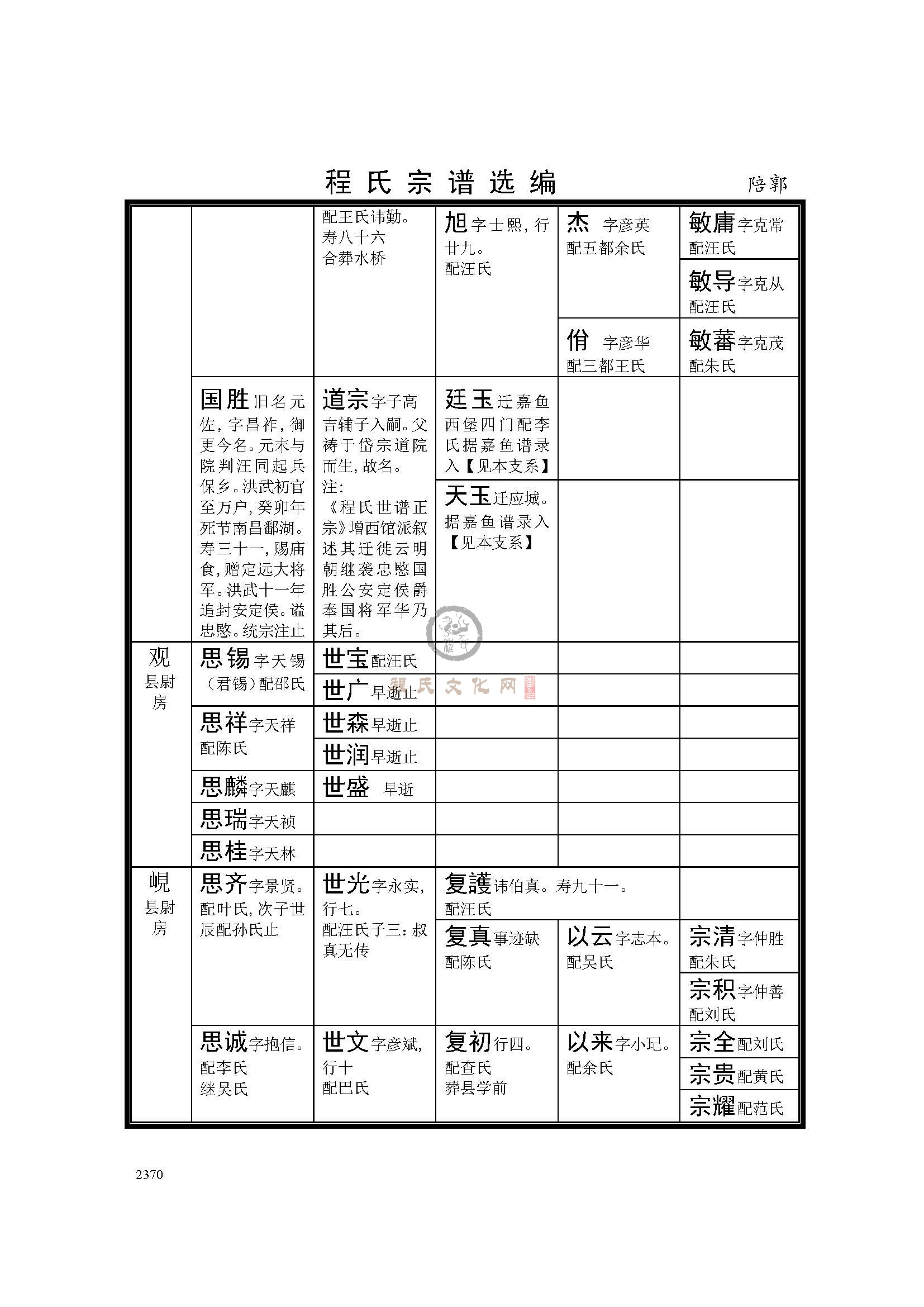 休宁陪郭支系 (4).jpg
