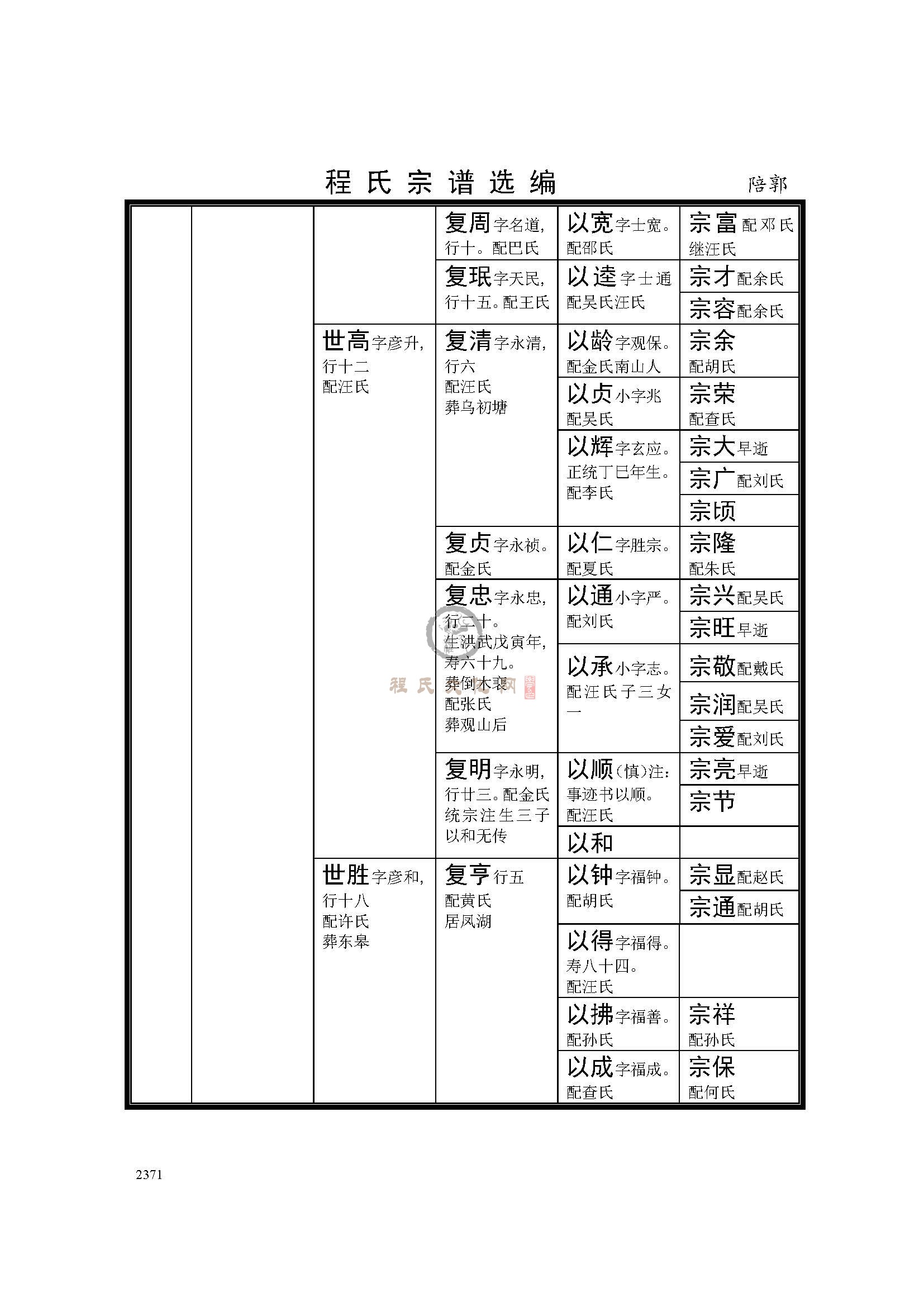 休宁陪郭支系 (5).jpg