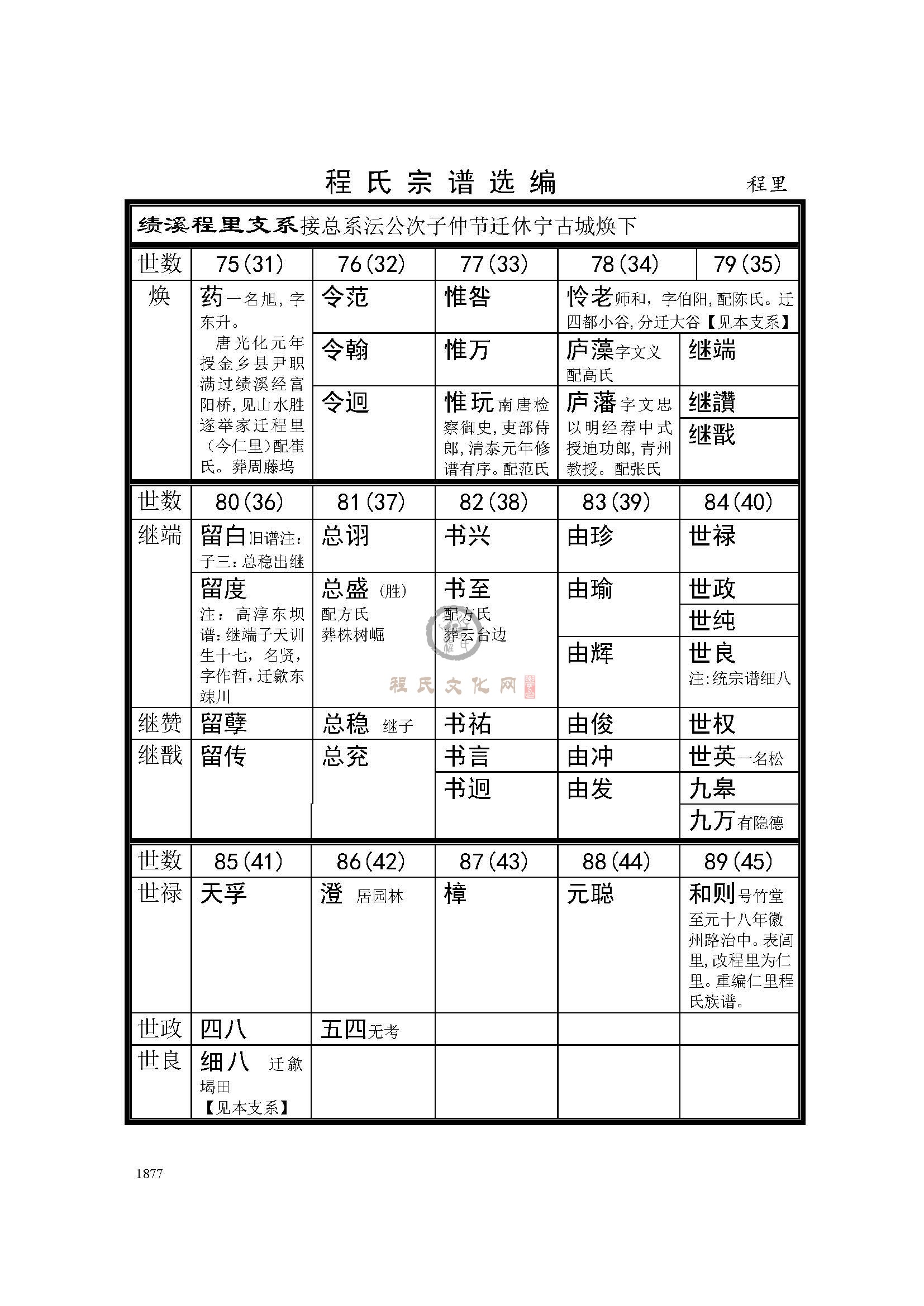 绩溪程里支系 (1).jpg