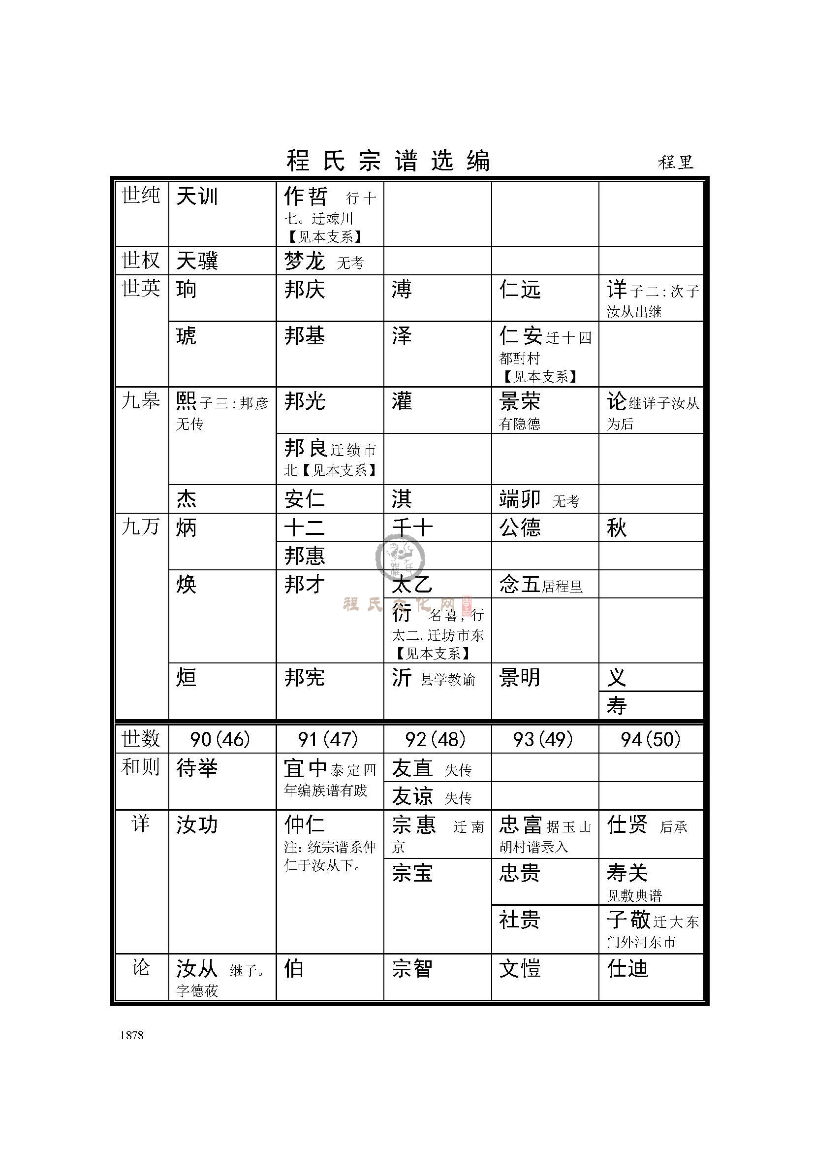 绩溪程里支系 (2).jpg