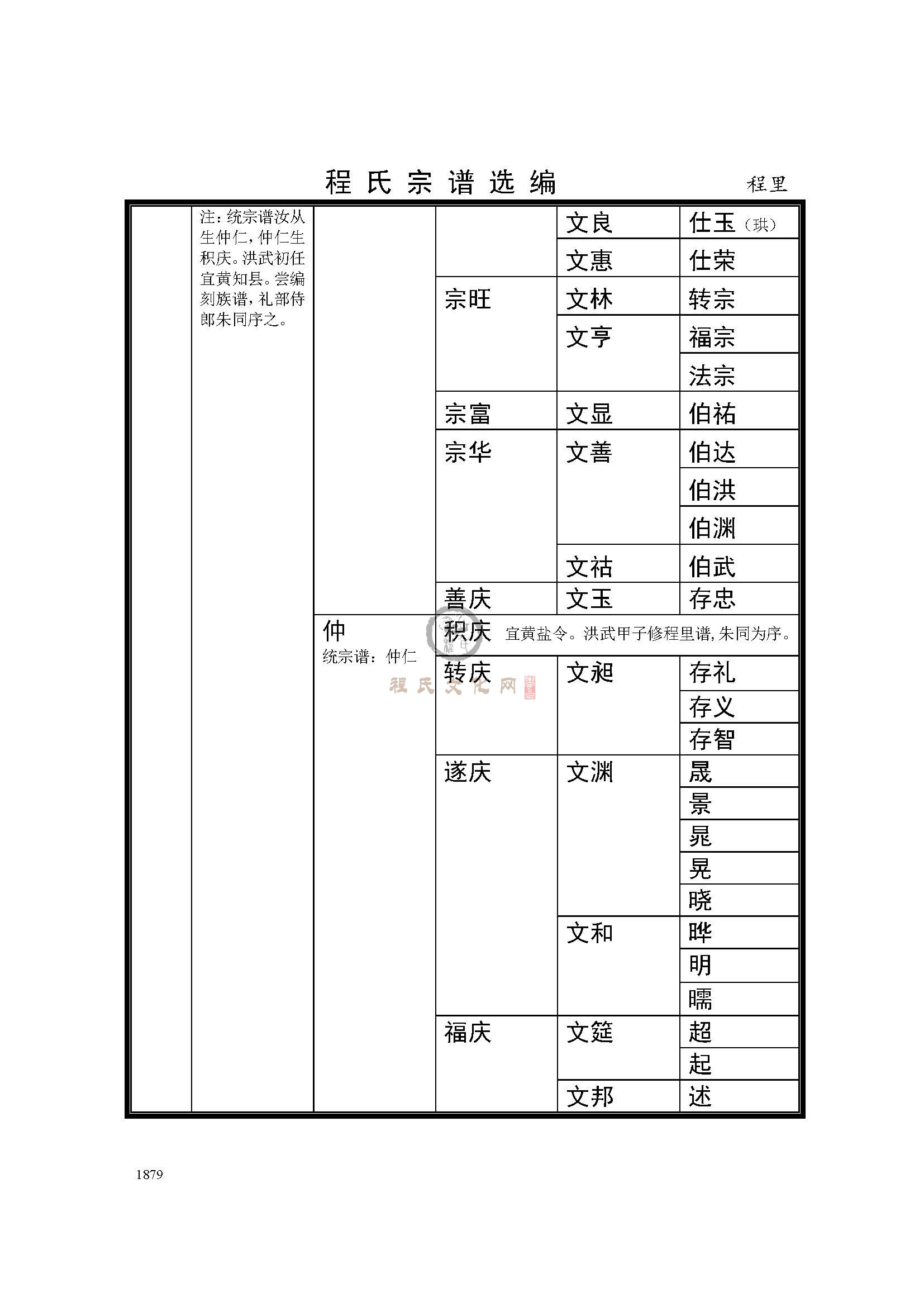 绩溪程里支系 (3).jpg