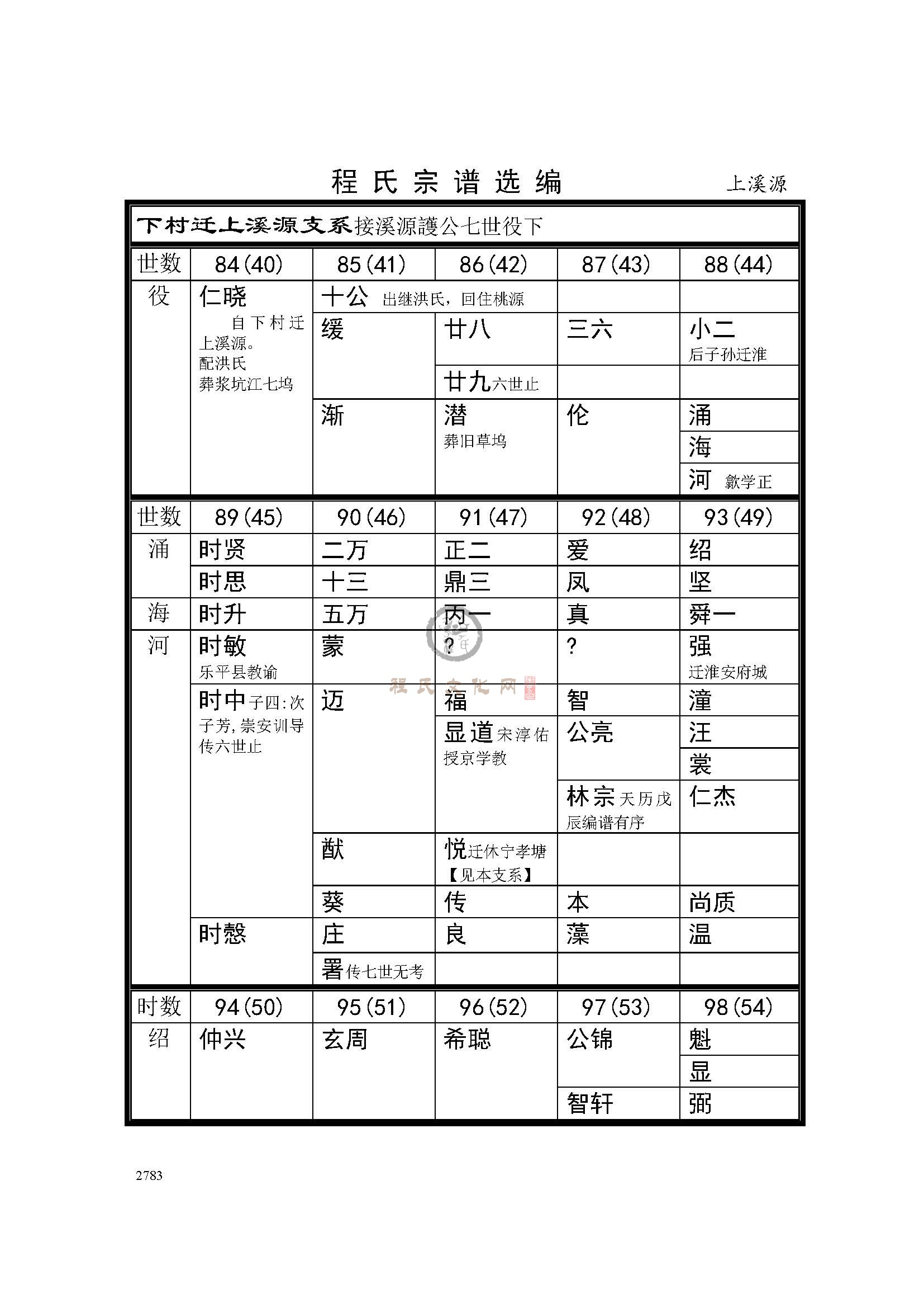 上溪源支系 (1).jpg