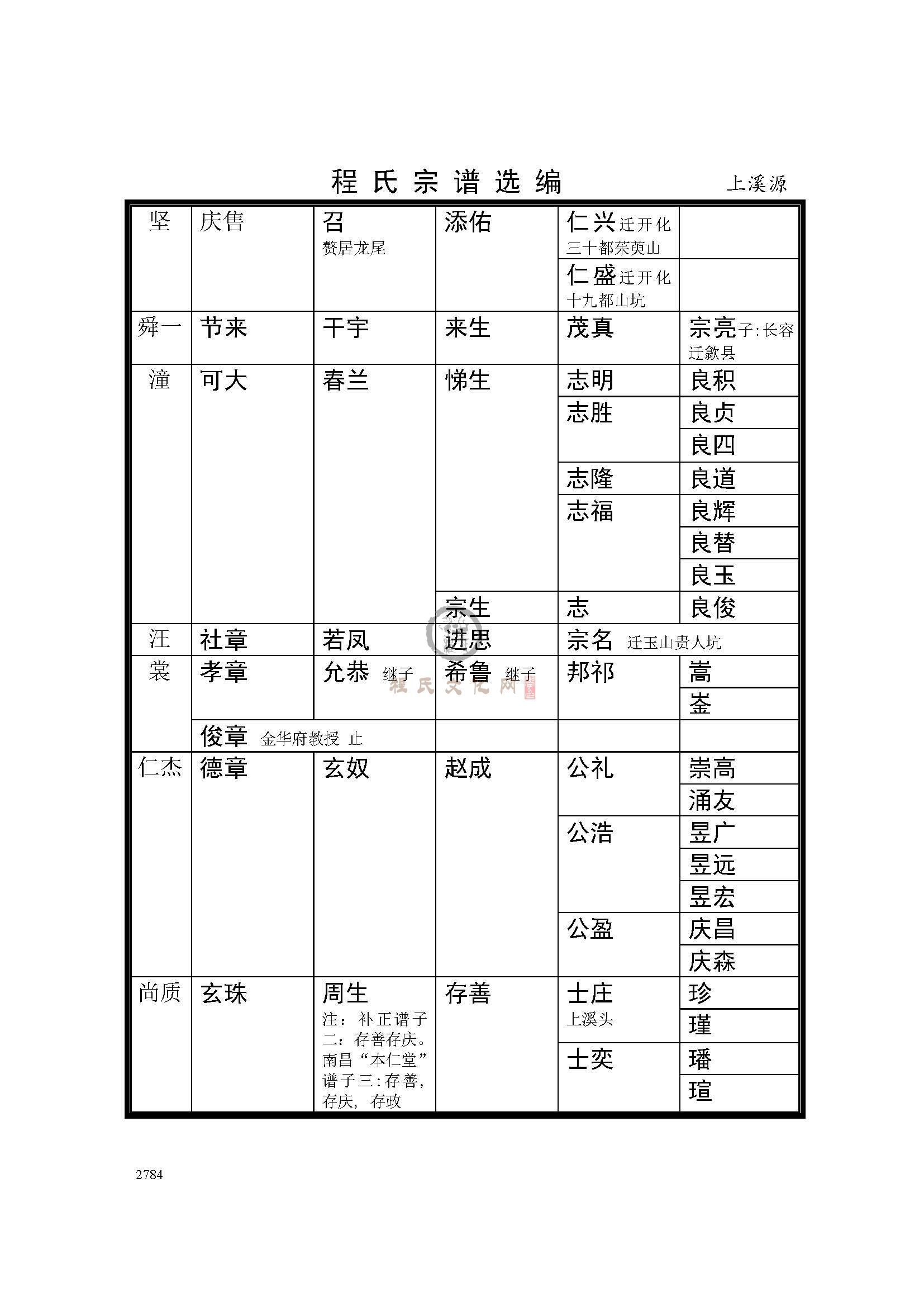 上溪源支系 (2).jpg