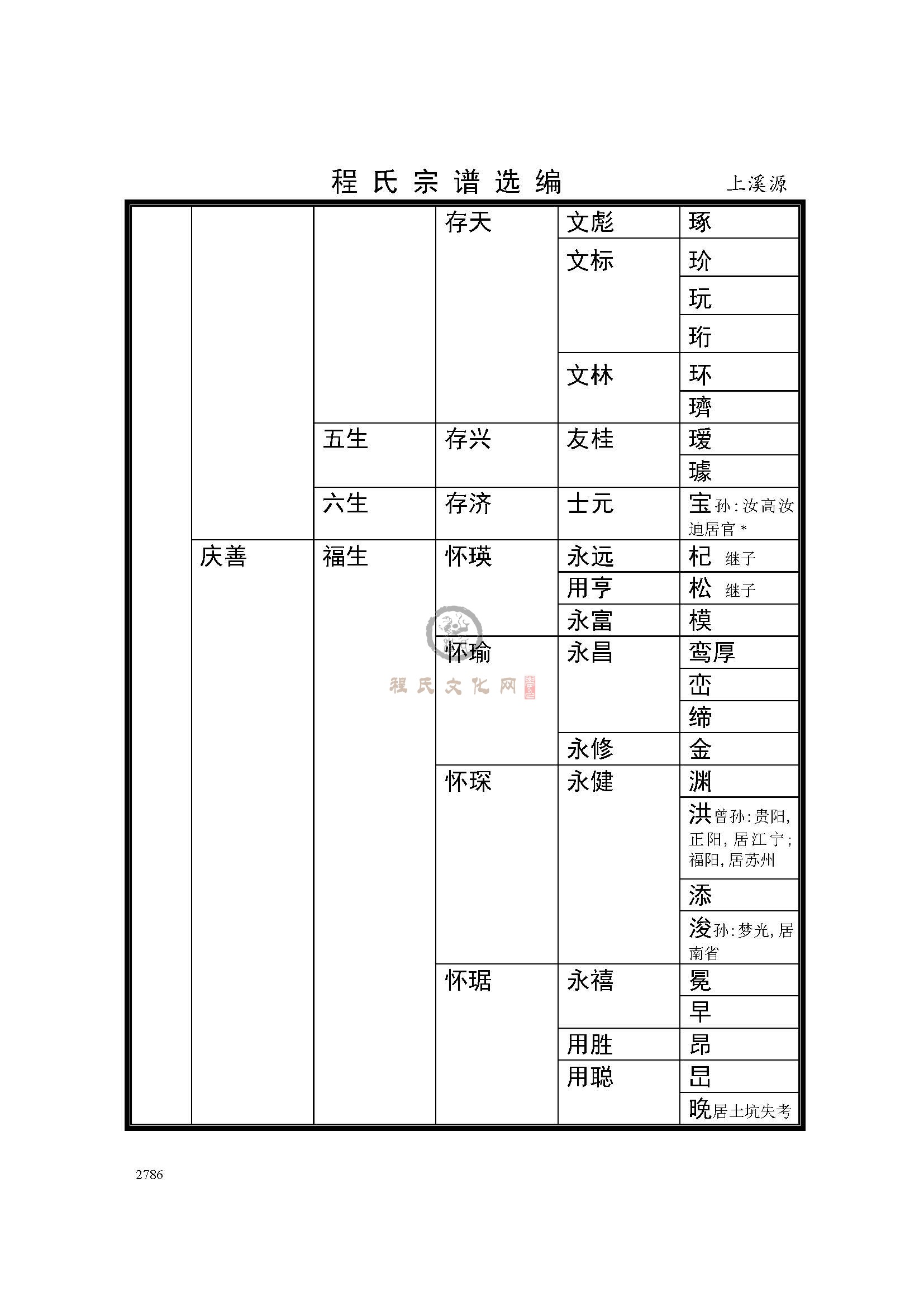上溪源支系 (4).jpg