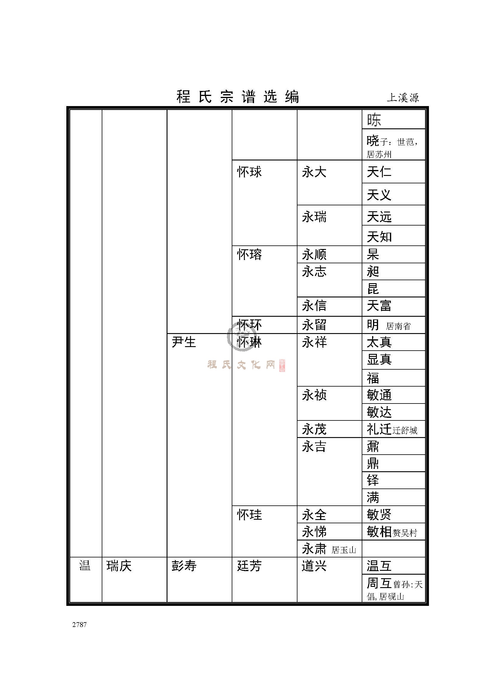 上溪源支系 (5).jpg