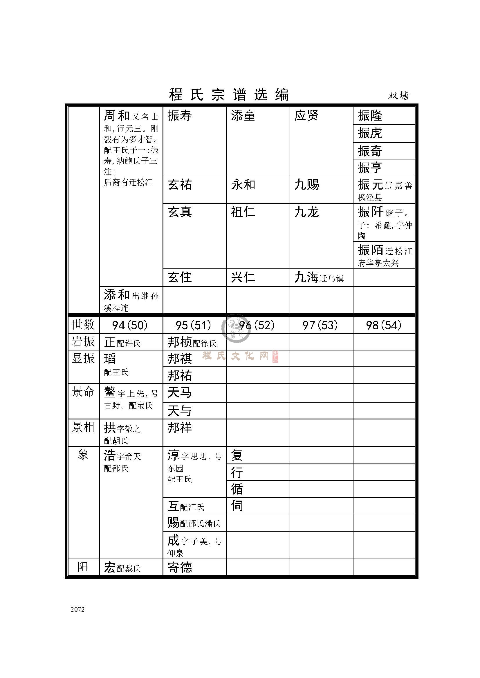 双塘支系 (3).jpg