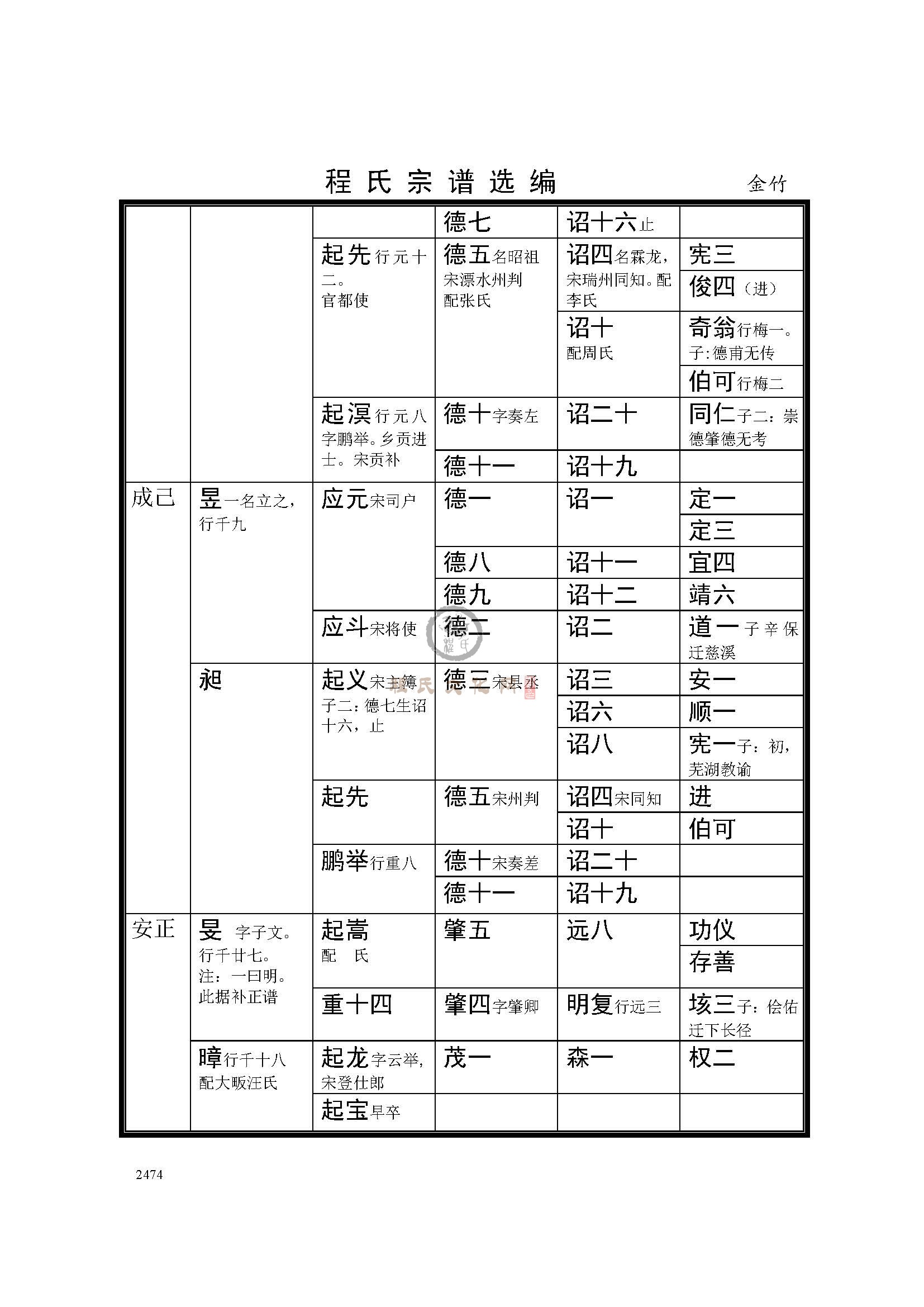 金竹支系 (3).jpg